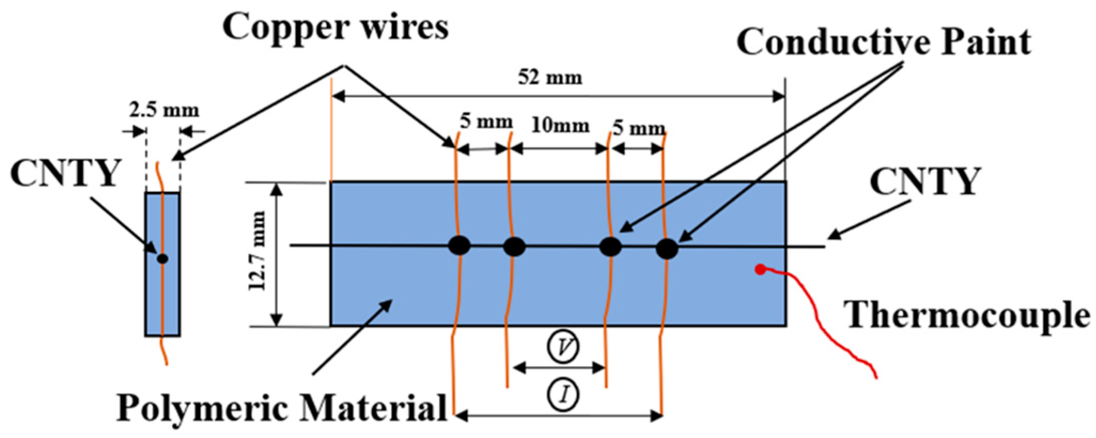 Carbon 07 00060 g002