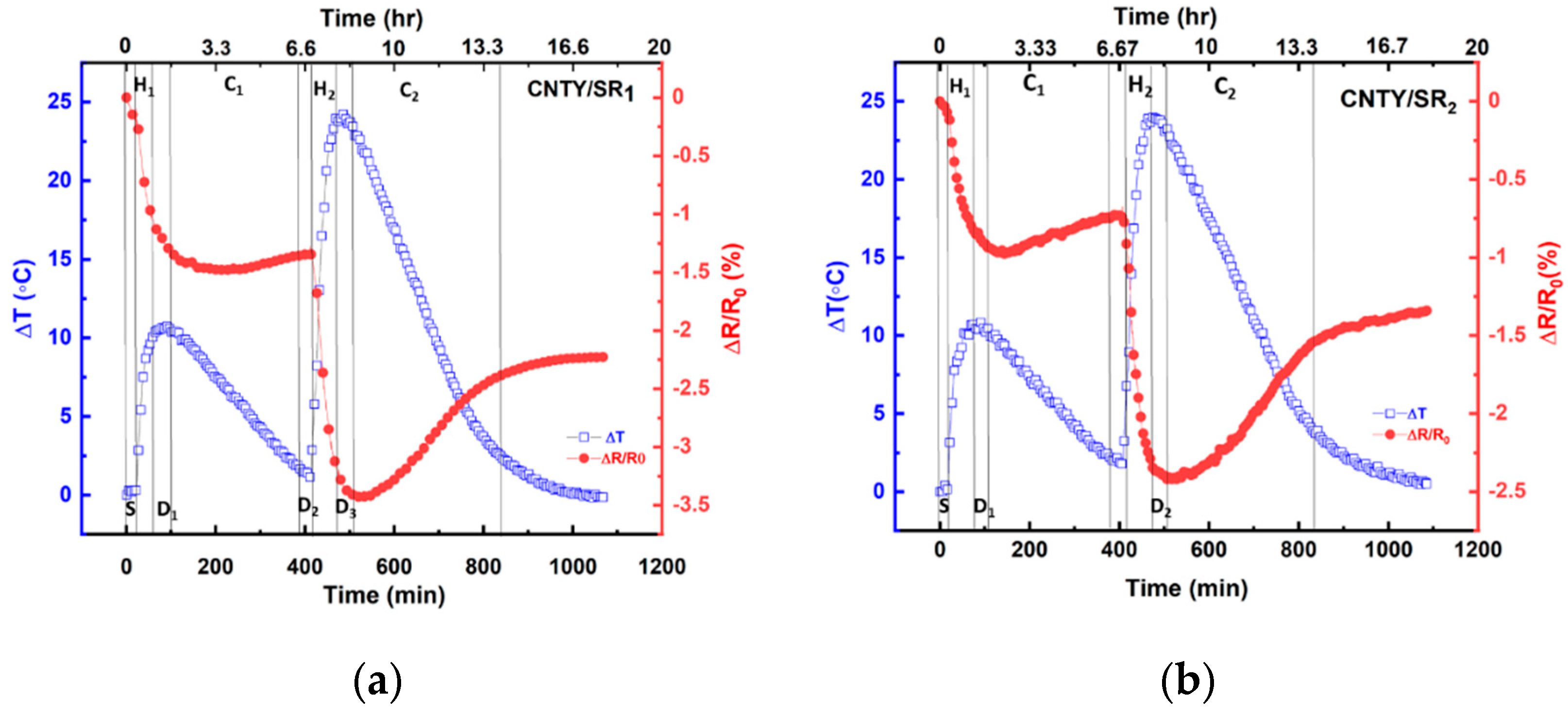 Carbon 07 00060 g006