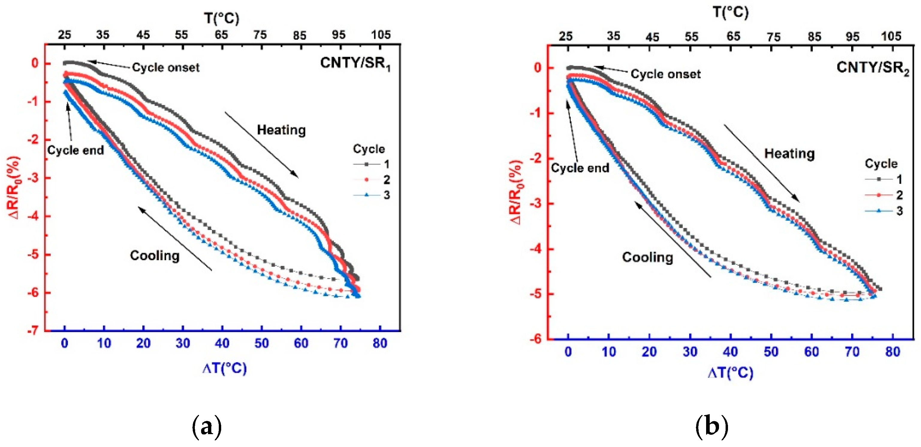 Carbon 07 00060 g007