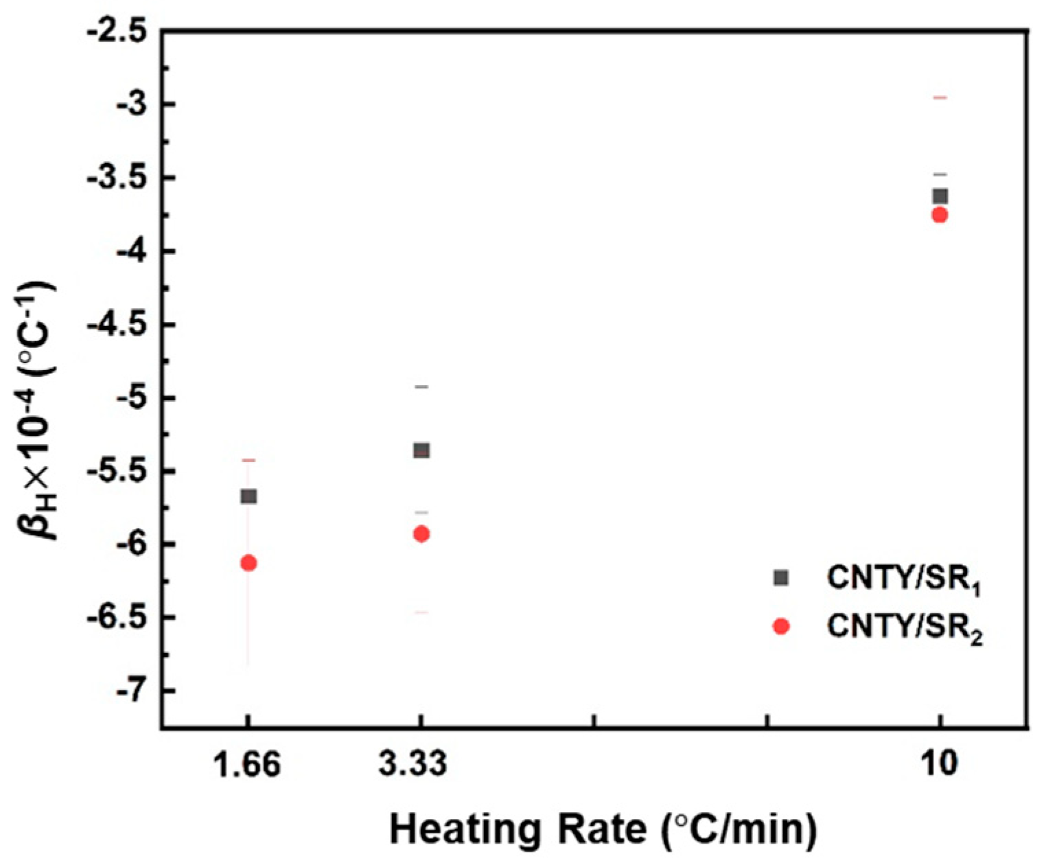 Carbon 07 00060 g009