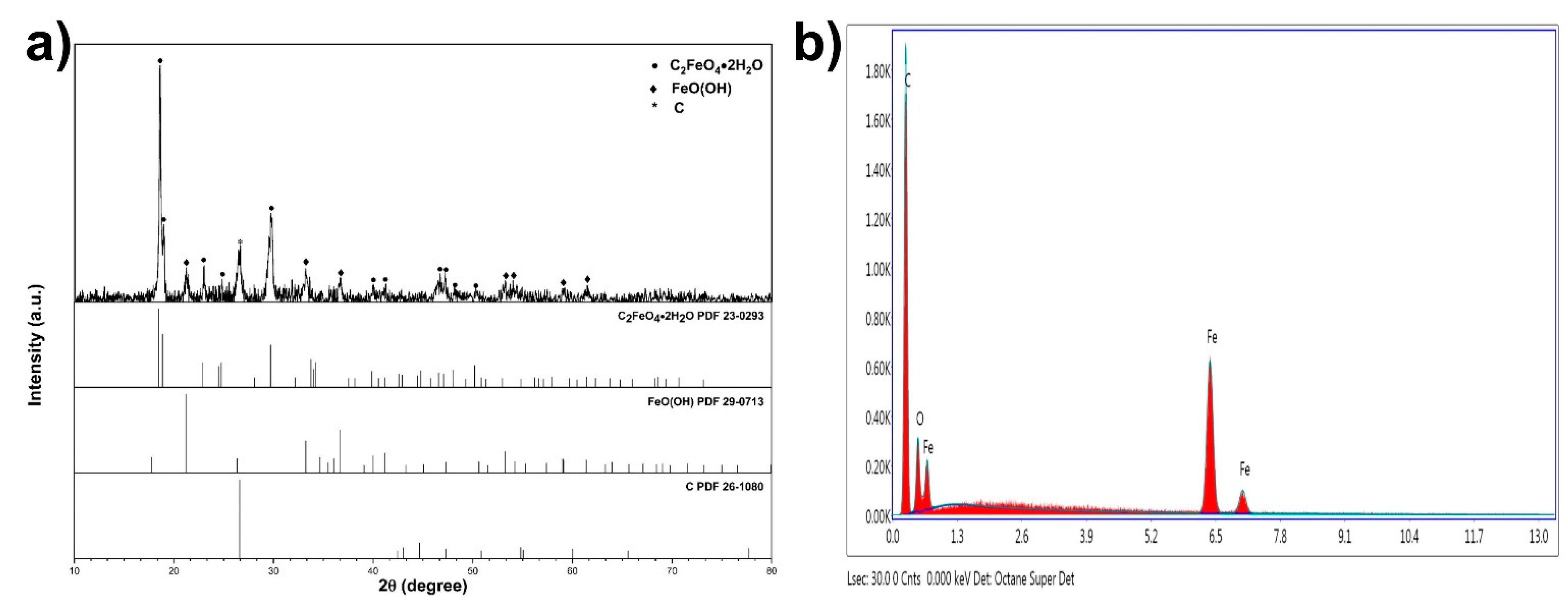 Carbon 07 00062 g003