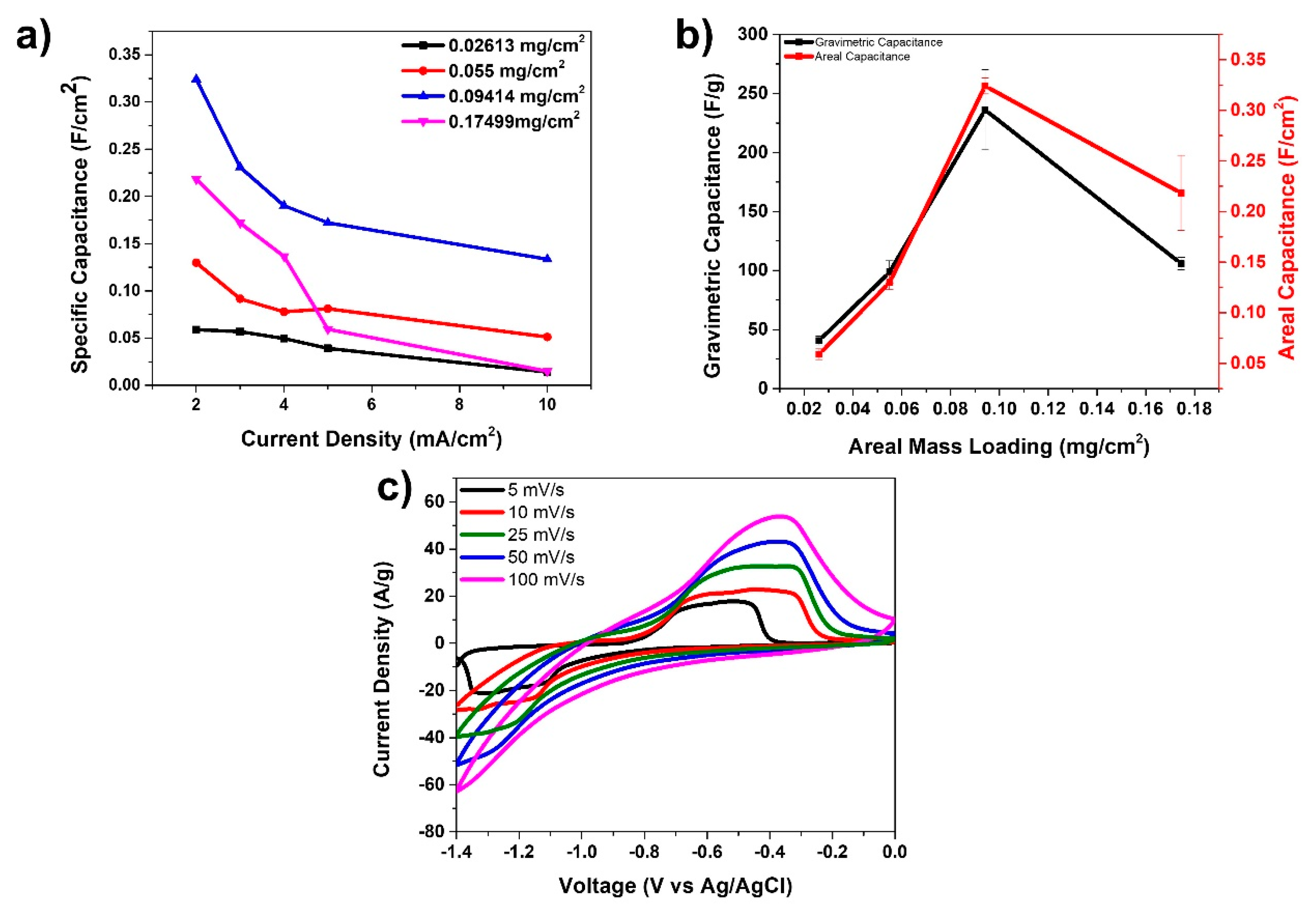 Carbon 07 00062 g005