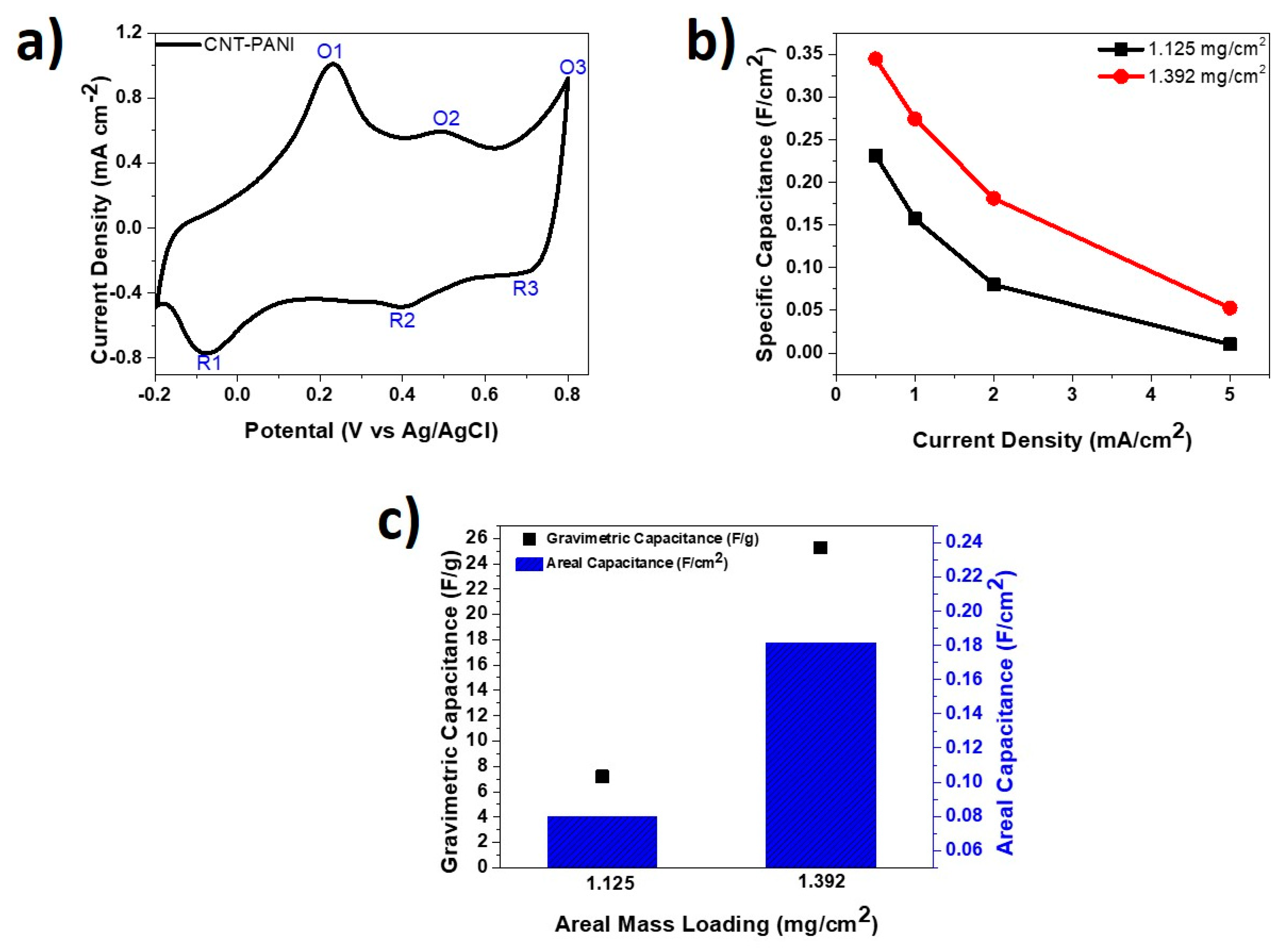 Carbon 07 00062 g007