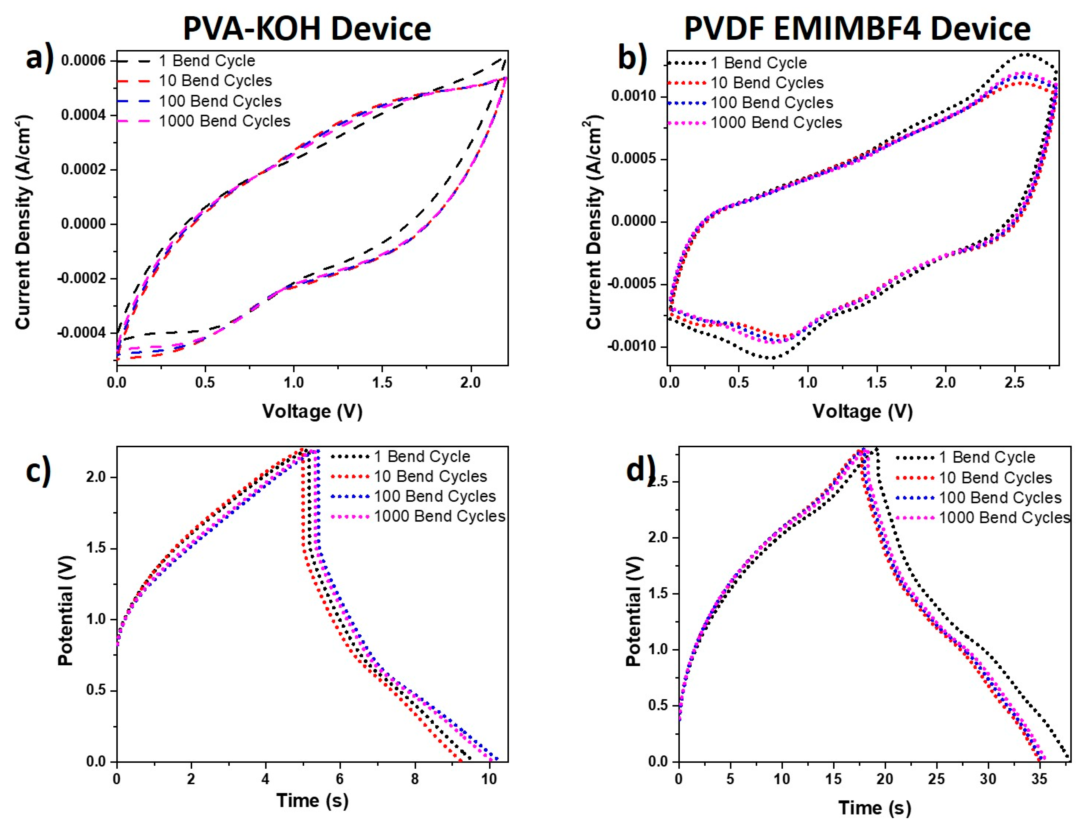 Carbon 07 00062 g010