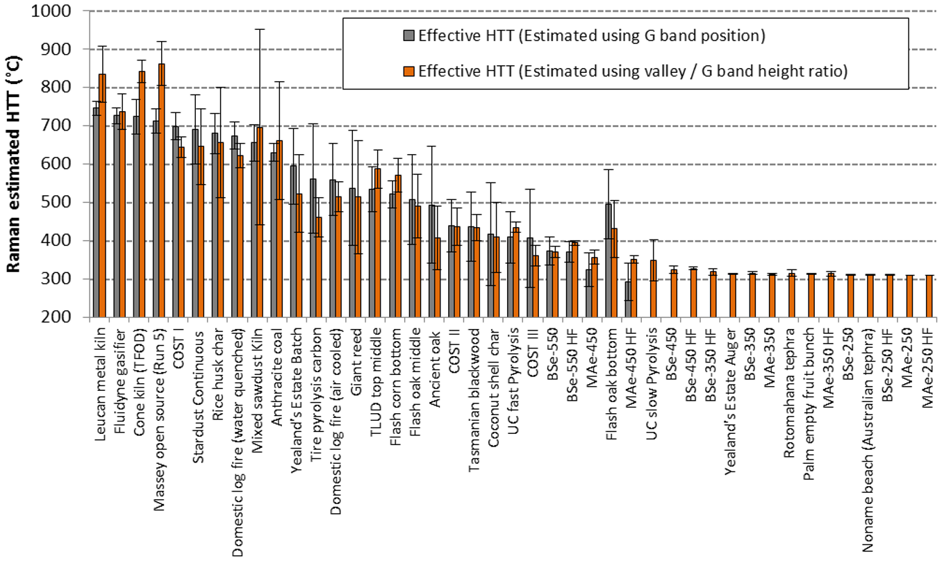 Carbon 07 00063 g003