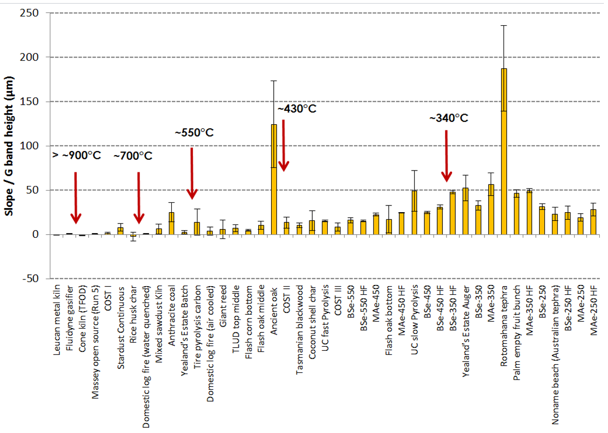 Carbon 07 00063 g005