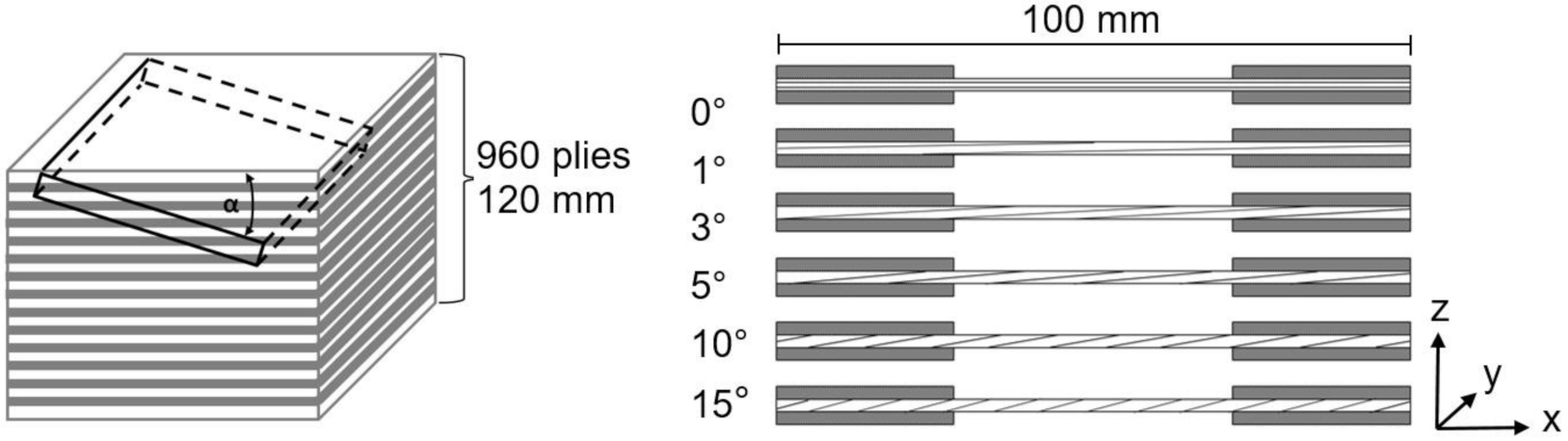 Carbon 07 00064 g001 550