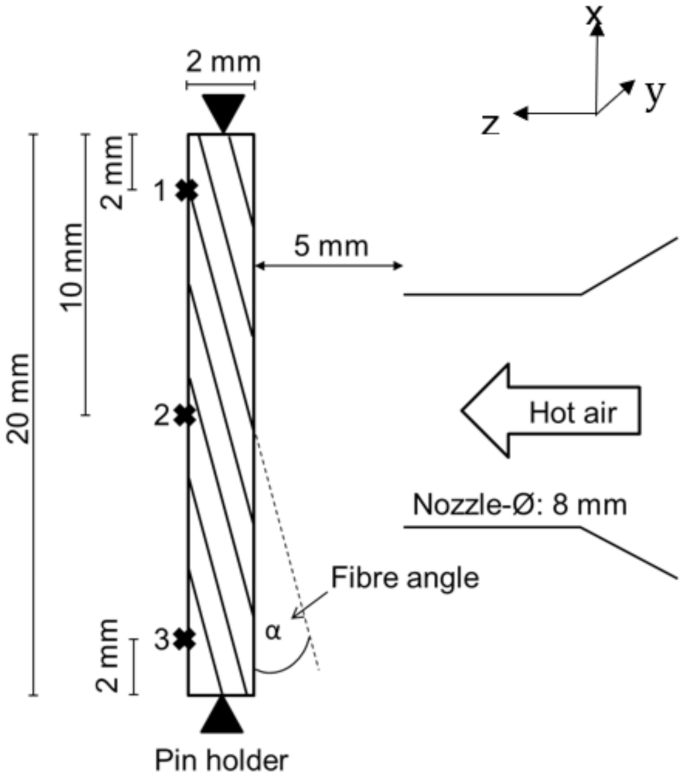 Carbon 07 00064 g002 550
