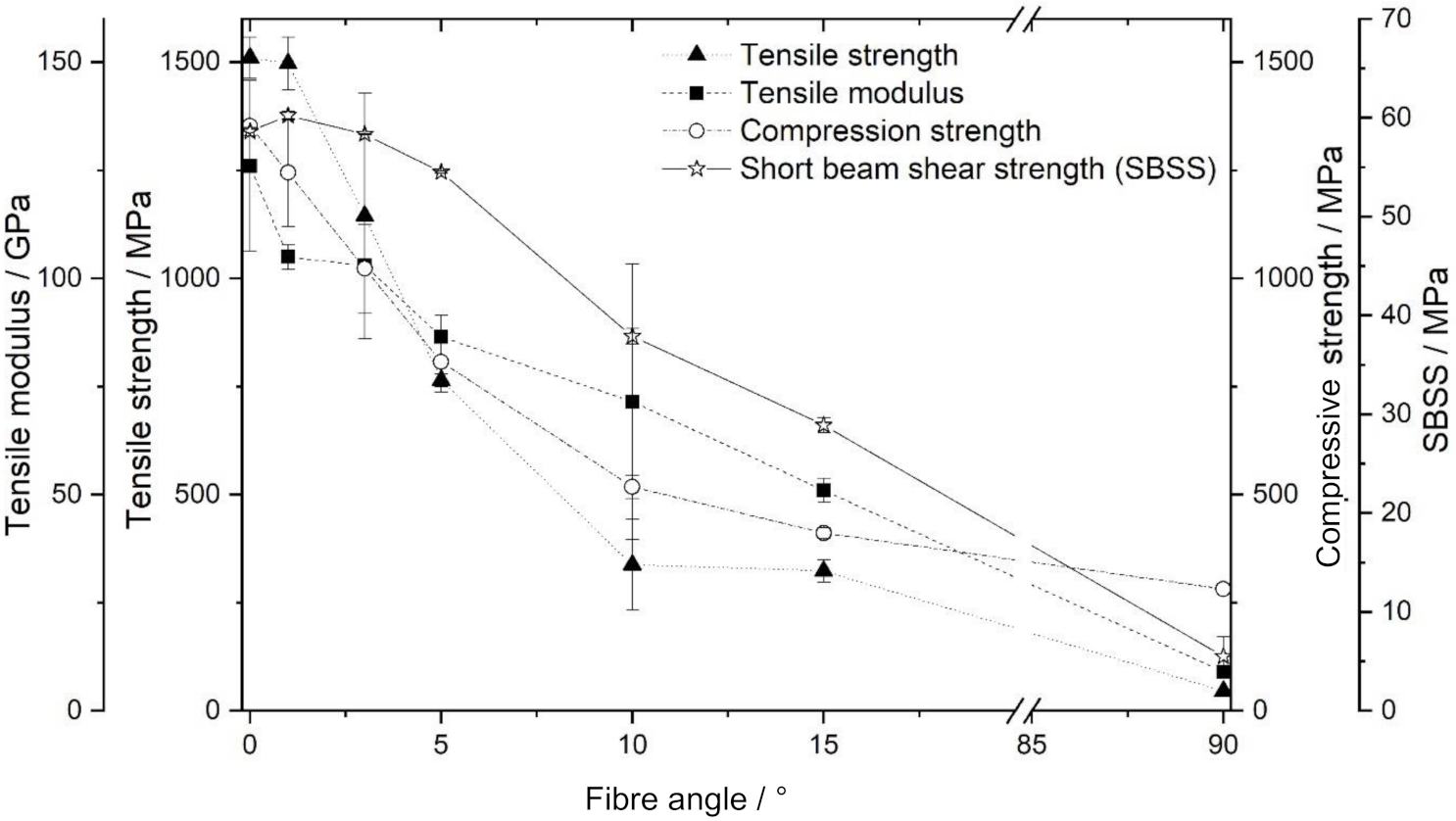 Carbon 07 00064 g003 550