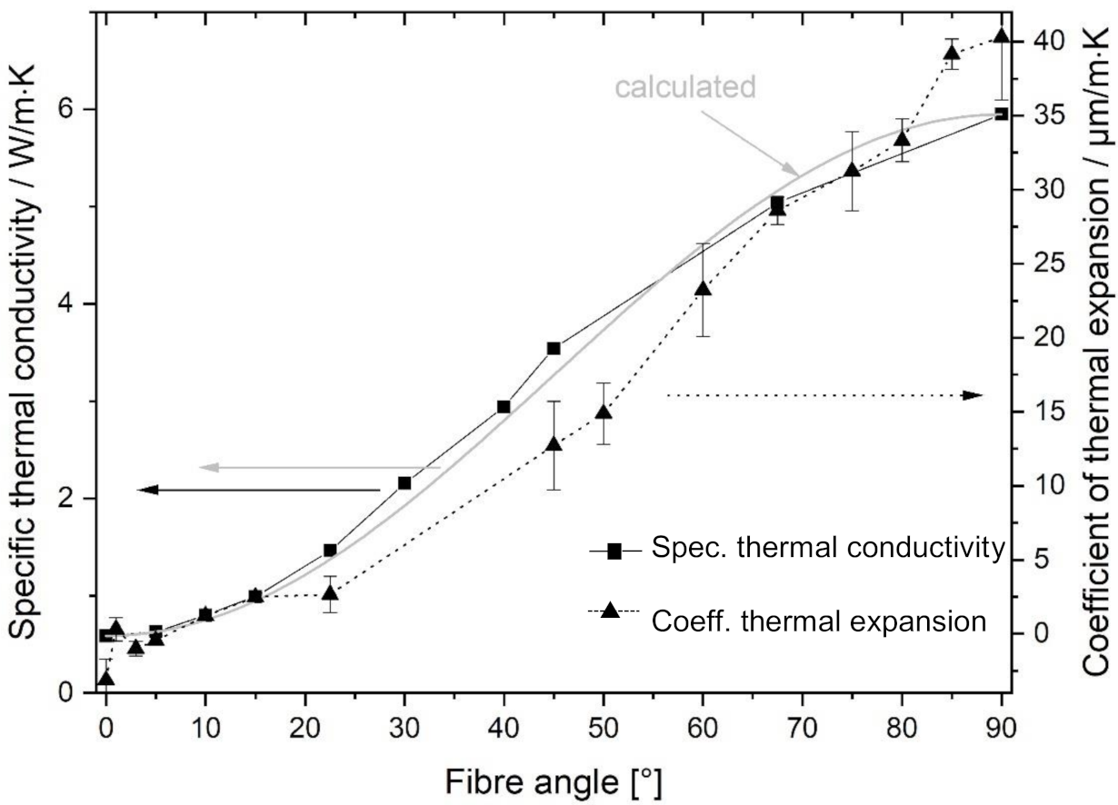 Carbon 07 00064 g005 550