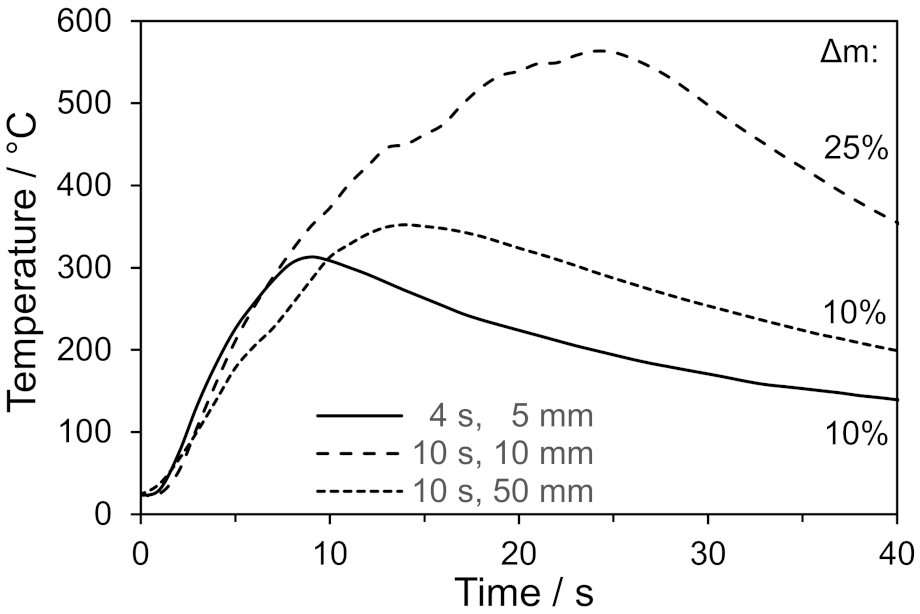 Carbon 07 00064 g006 550