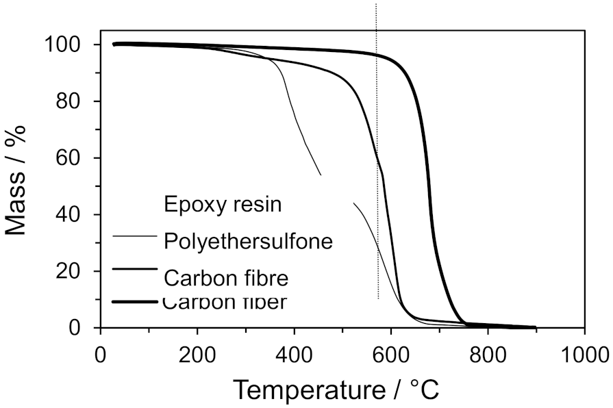 Carbon 07 00064 g007 550