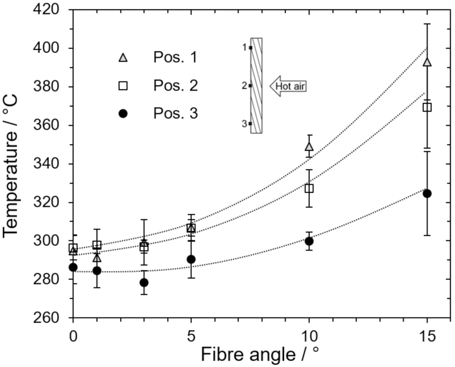 Carbon 07 00064 g009 550