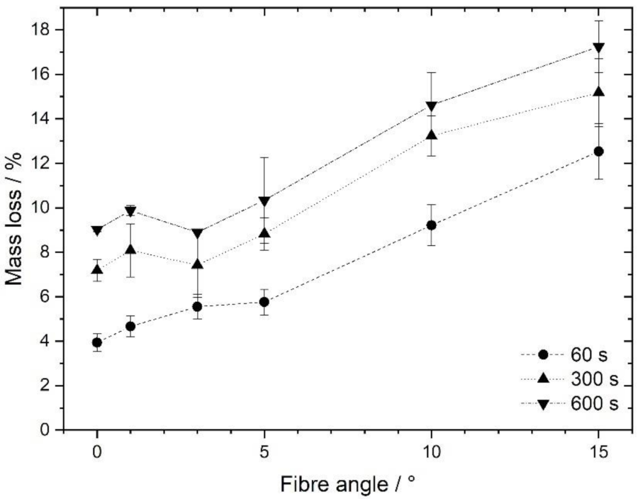 Carbon 07 00064 g010 550
