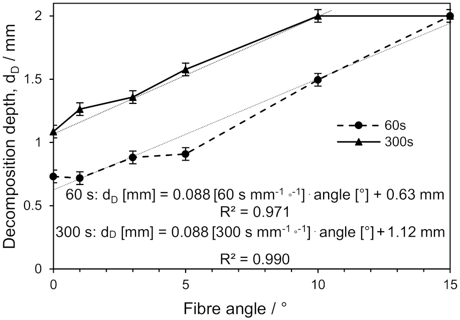 Carbon 07 00064 g013 550