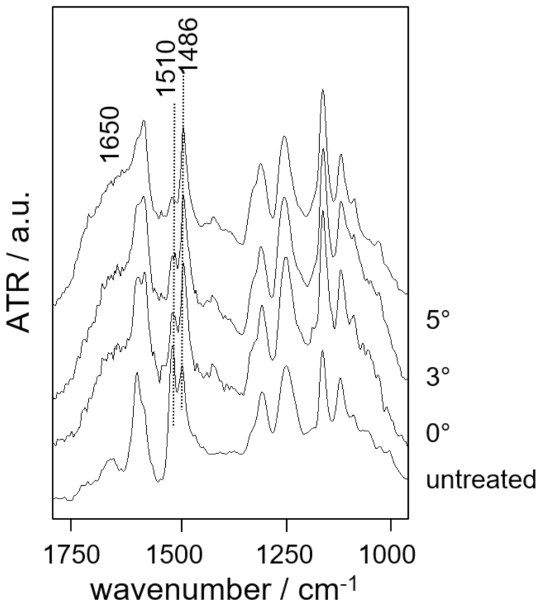 Carbon 07 00064 g016 550
