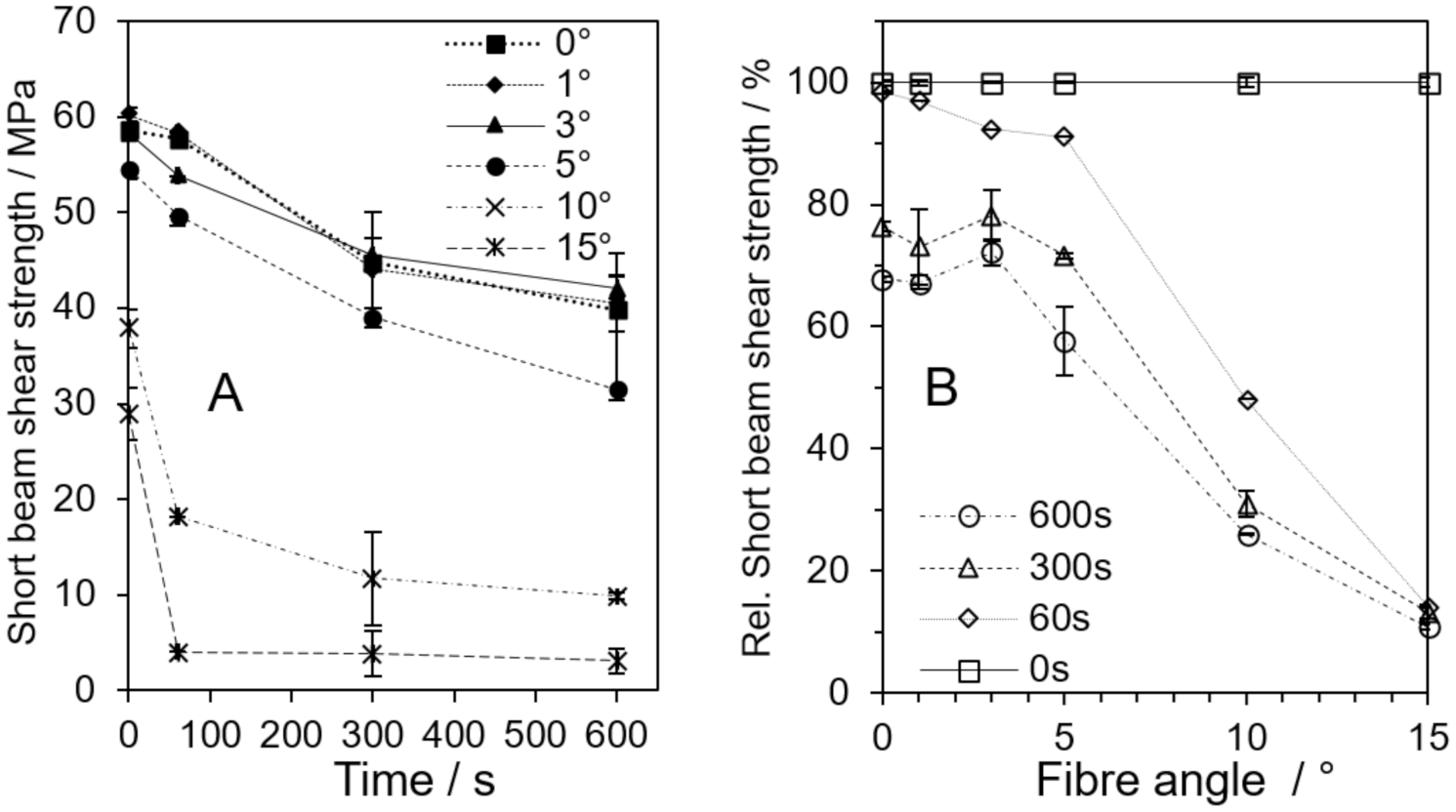 Carbon 07 00064 g018 550