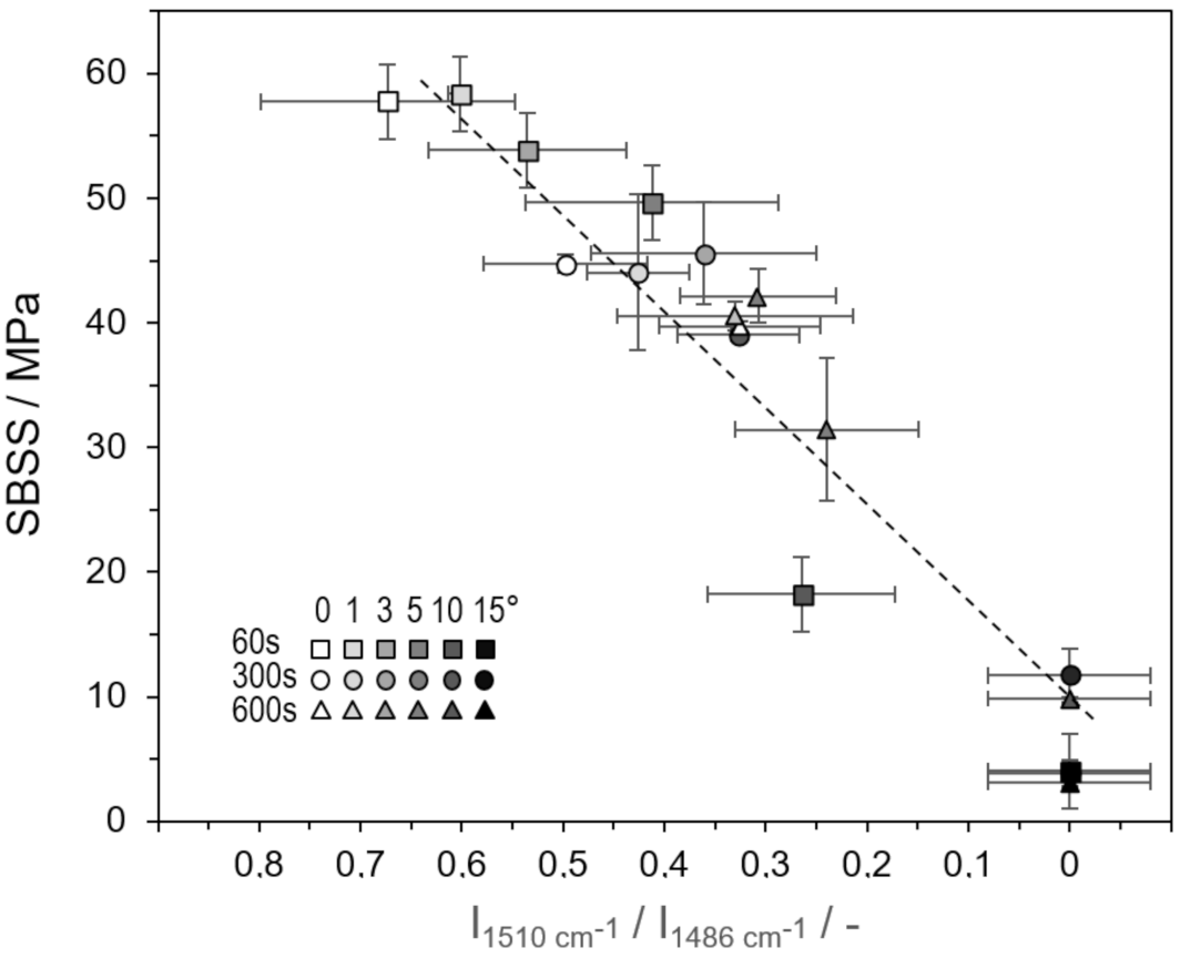 Carbon 07 00064 g019 550