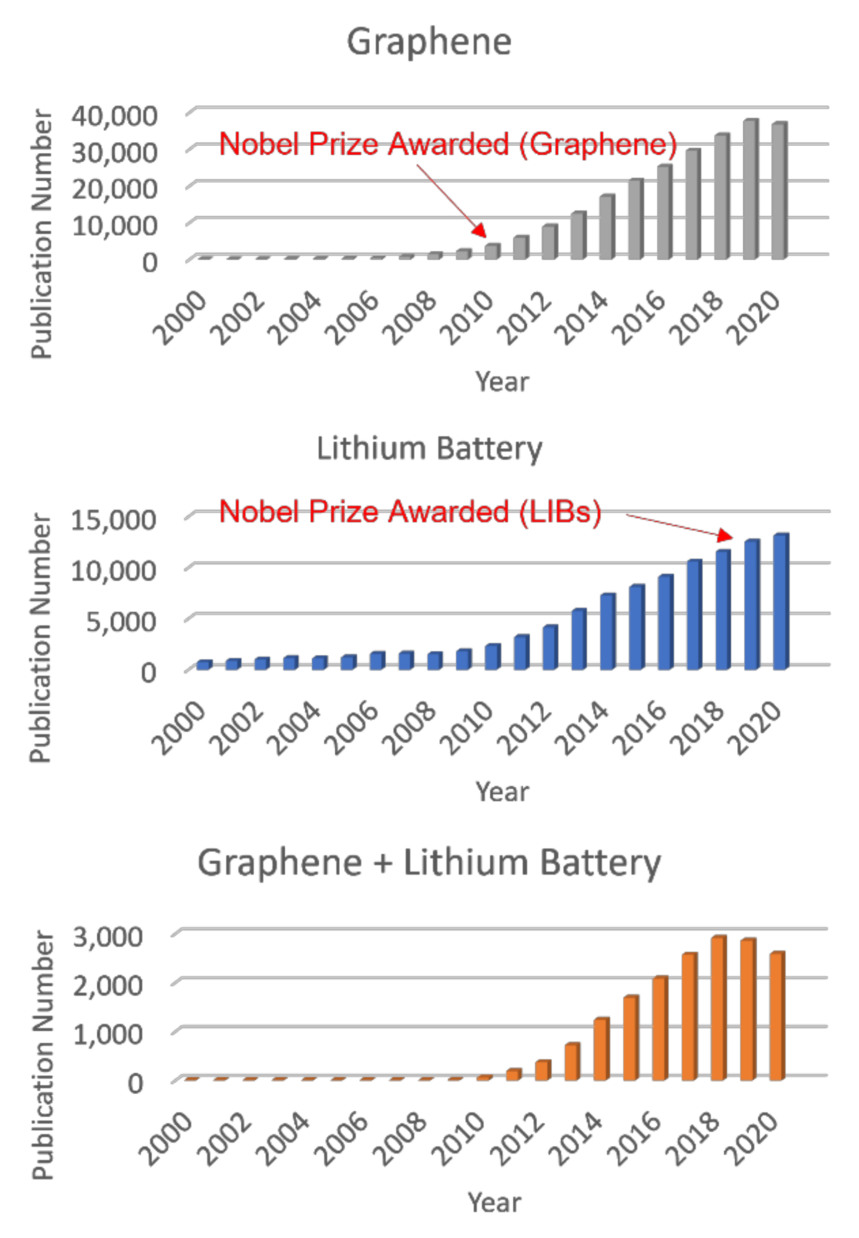 invoegen Pelgrim neus C | Free Full-Text | Graphene-Enhanced Battery Components in Rechargeable  Lithium-Ion and Lithium Metal Batteries