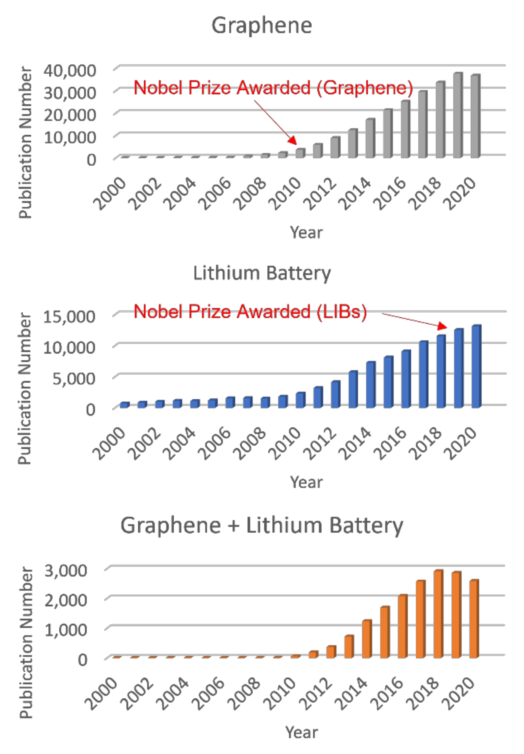 invoegen Pelgrim neus C | Free Full-Text | Graphene-Enhanced Battery Components in Rechargeable Lithium-Ion and Lithium Metal Batteries invoegen Pelgrim neus C | Free Full-Text | Graphene-Enhanced Battery Components in Rechargeable Lithium-Ion and Lithium Metal Batteries