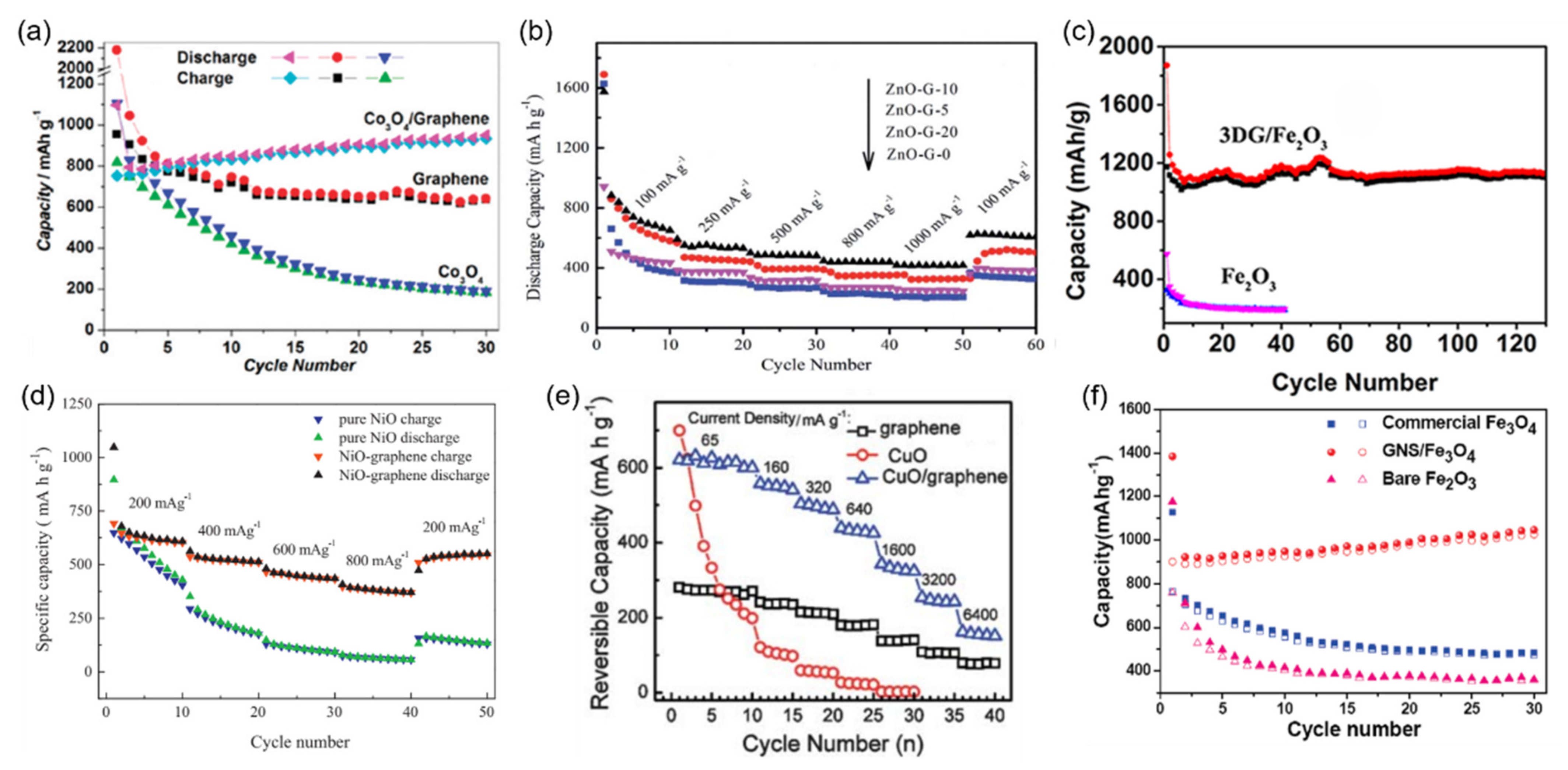 Carbon 07 00065 g007