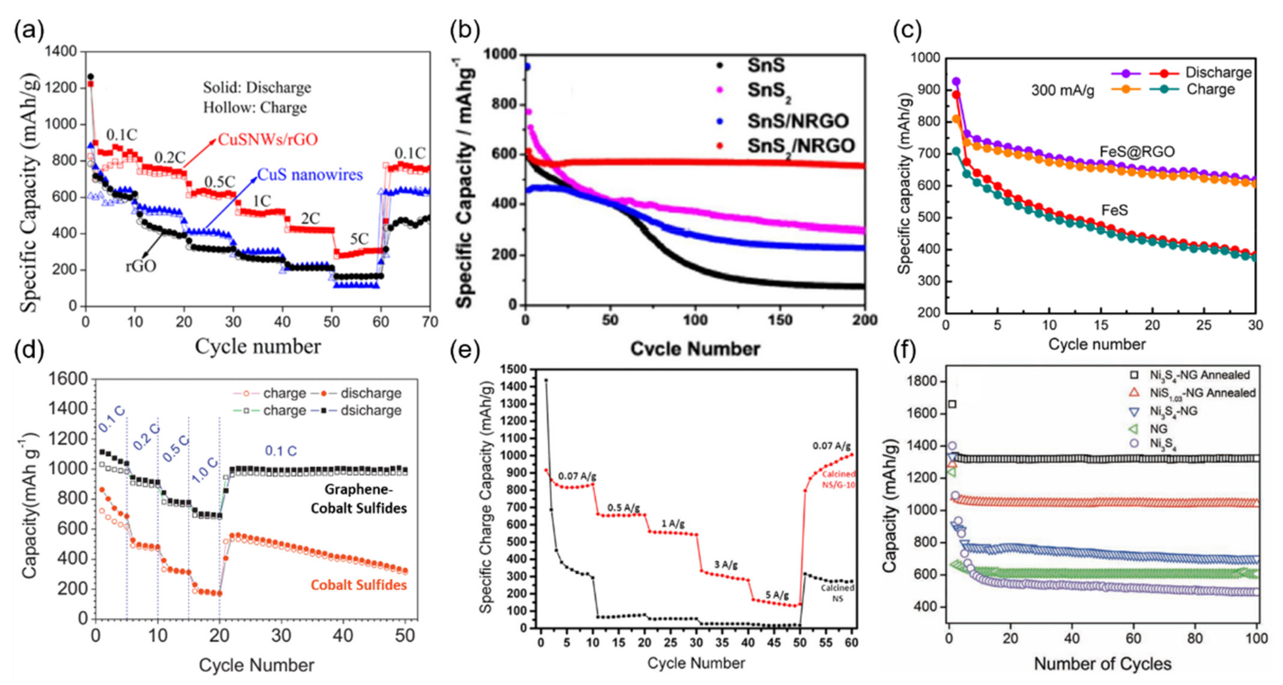 Carbon 07 00065 g008