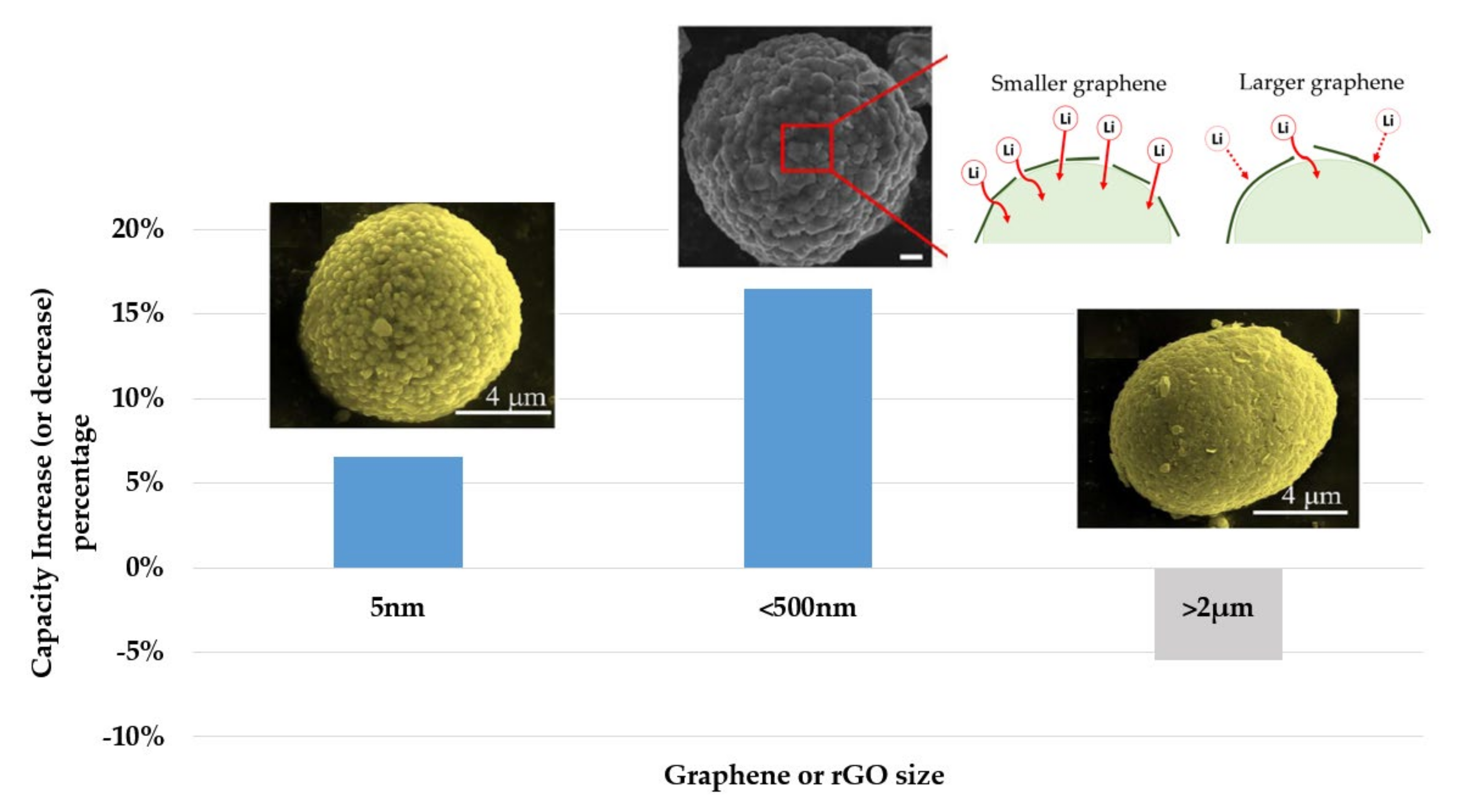 Carbon 07 00065 g012