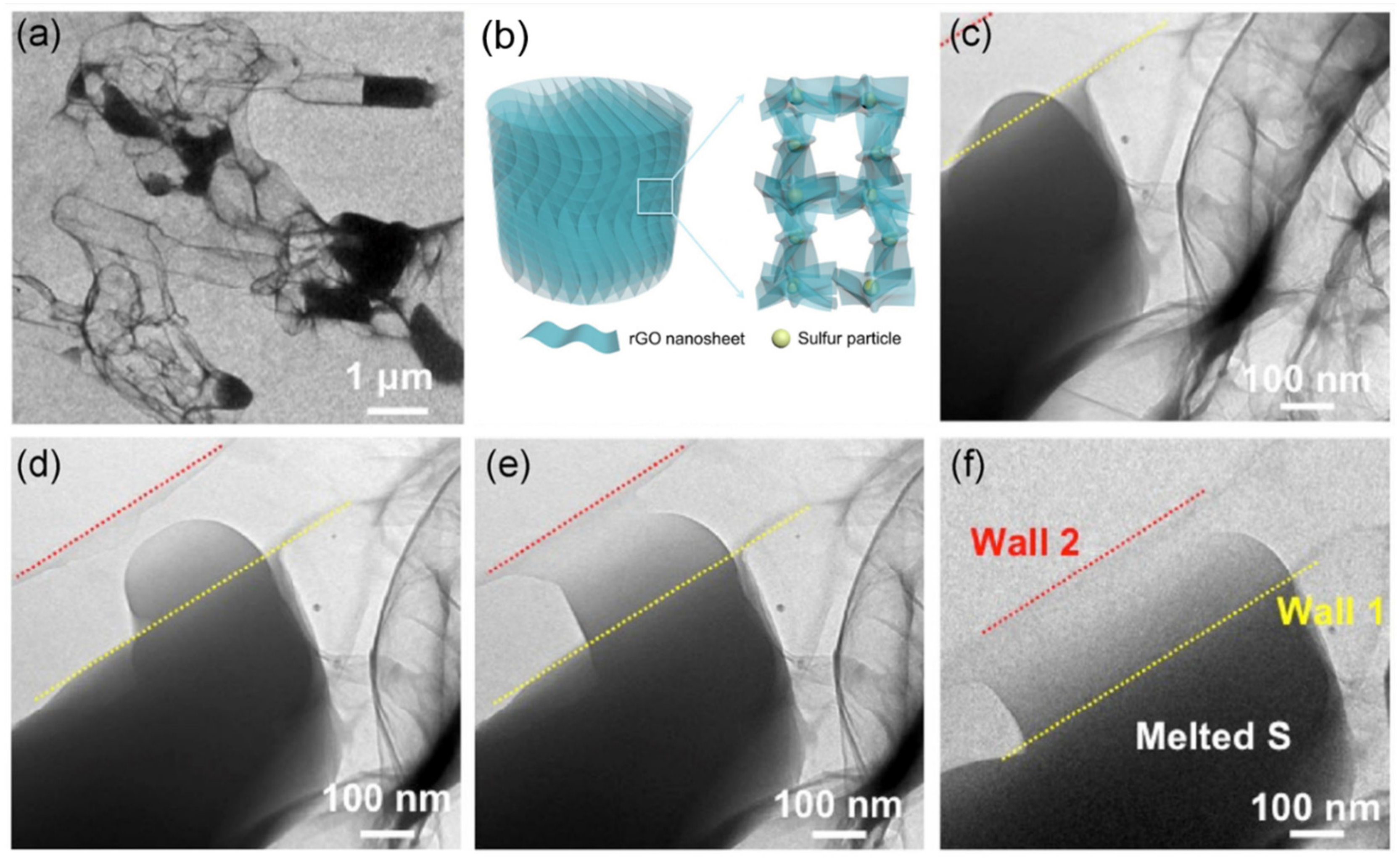 Carbon 07 00065 g013