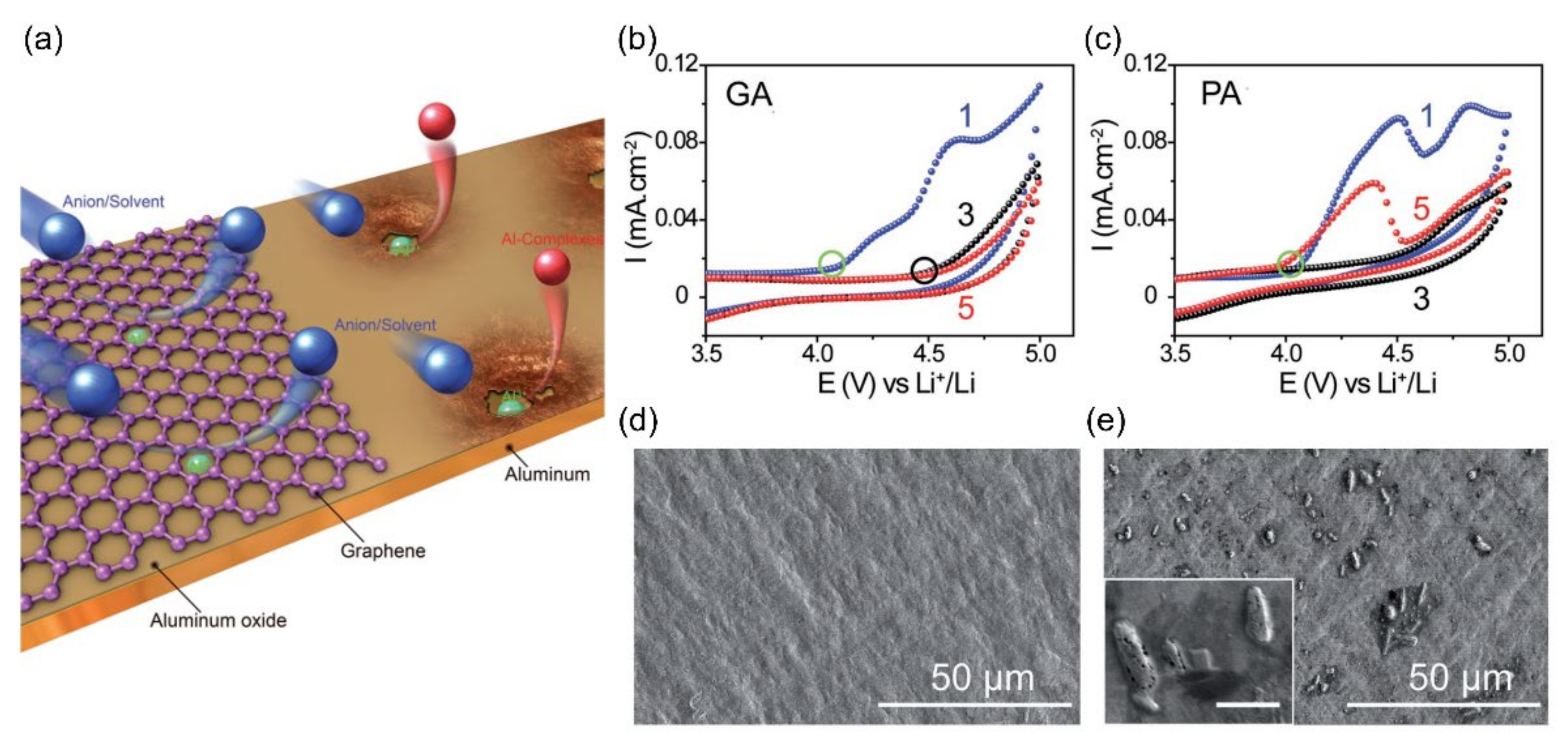 Carbon 07 00065 g015
