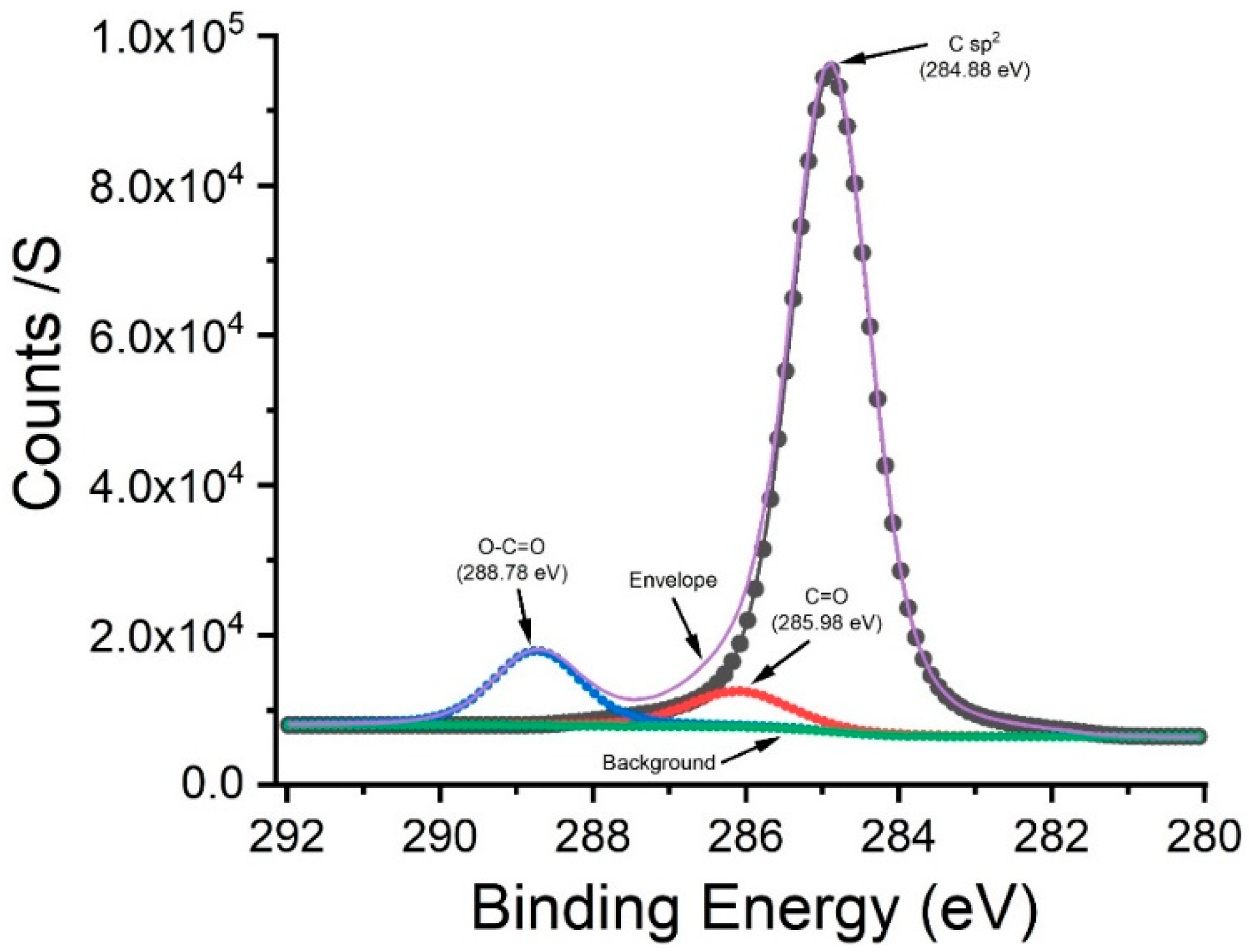 Carbon 07 00067 g0a1