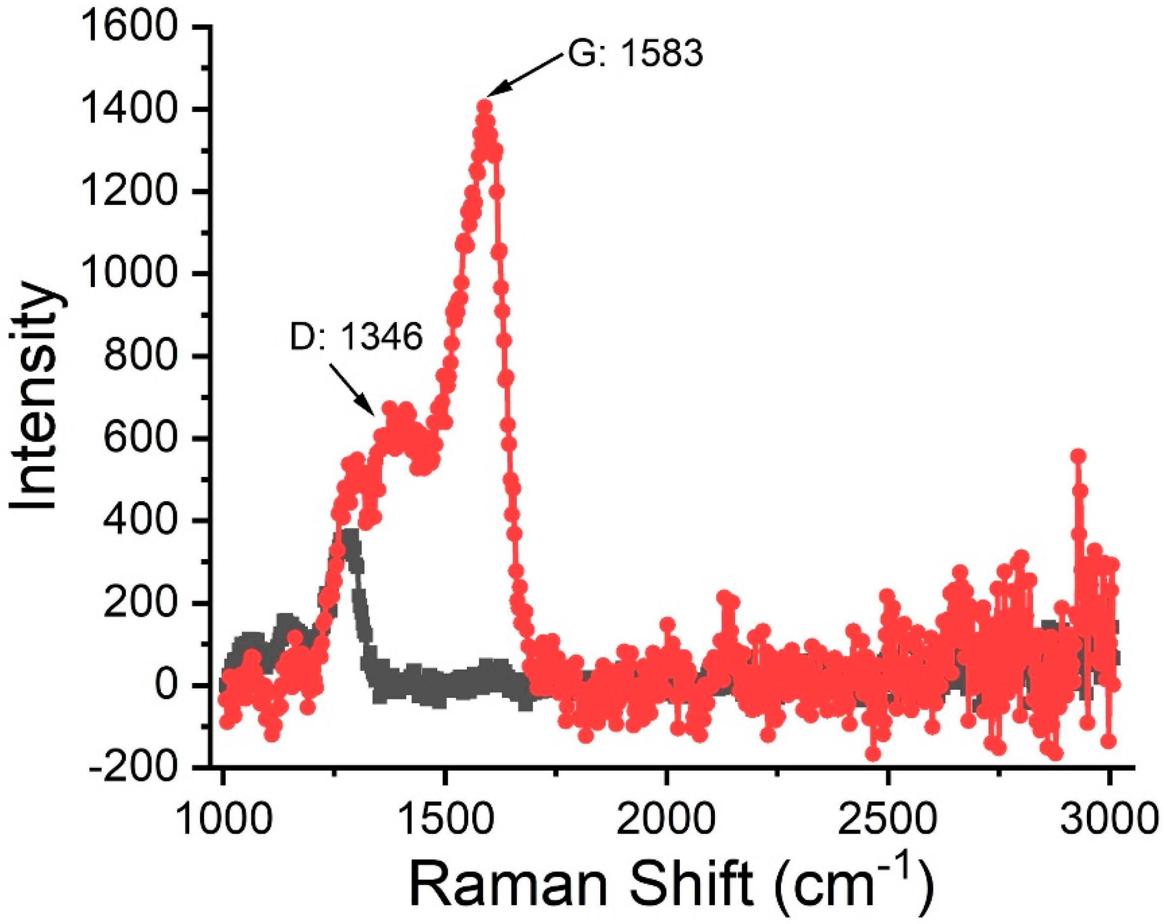 Carbon 07 00067 g0a9