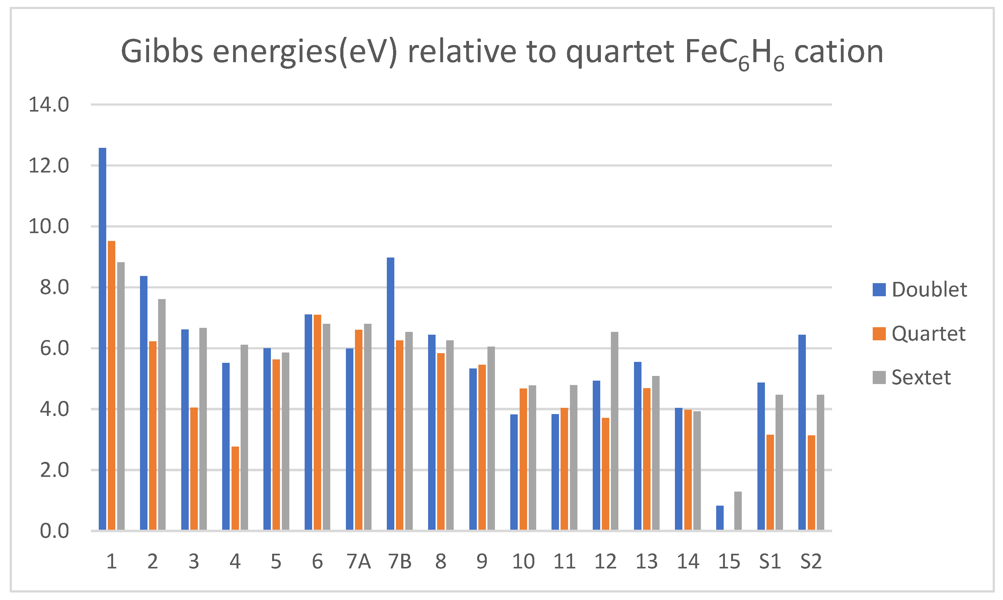 Carbon 07 00068 g002 550