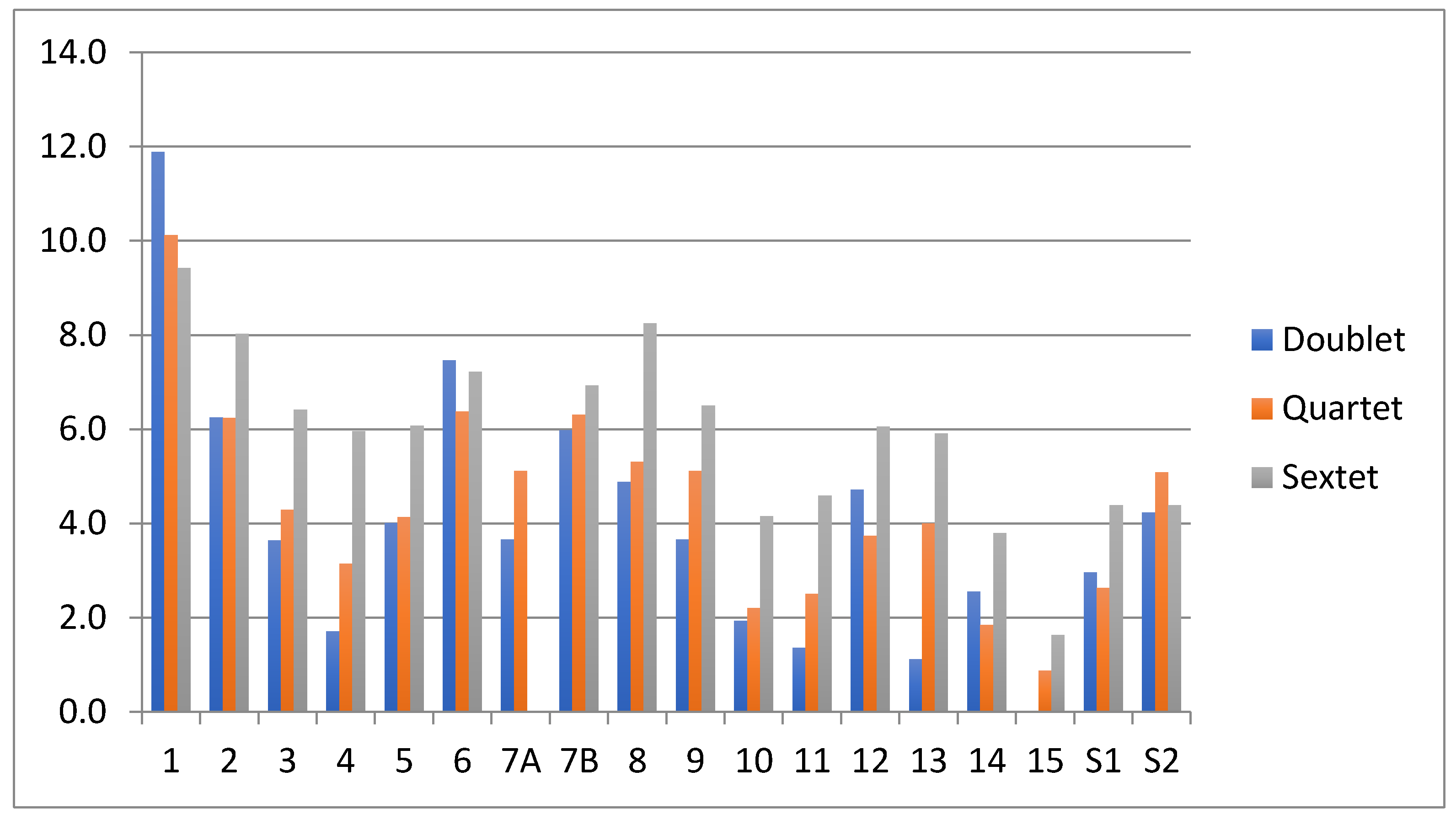 Carbon 07 00068 g003 550