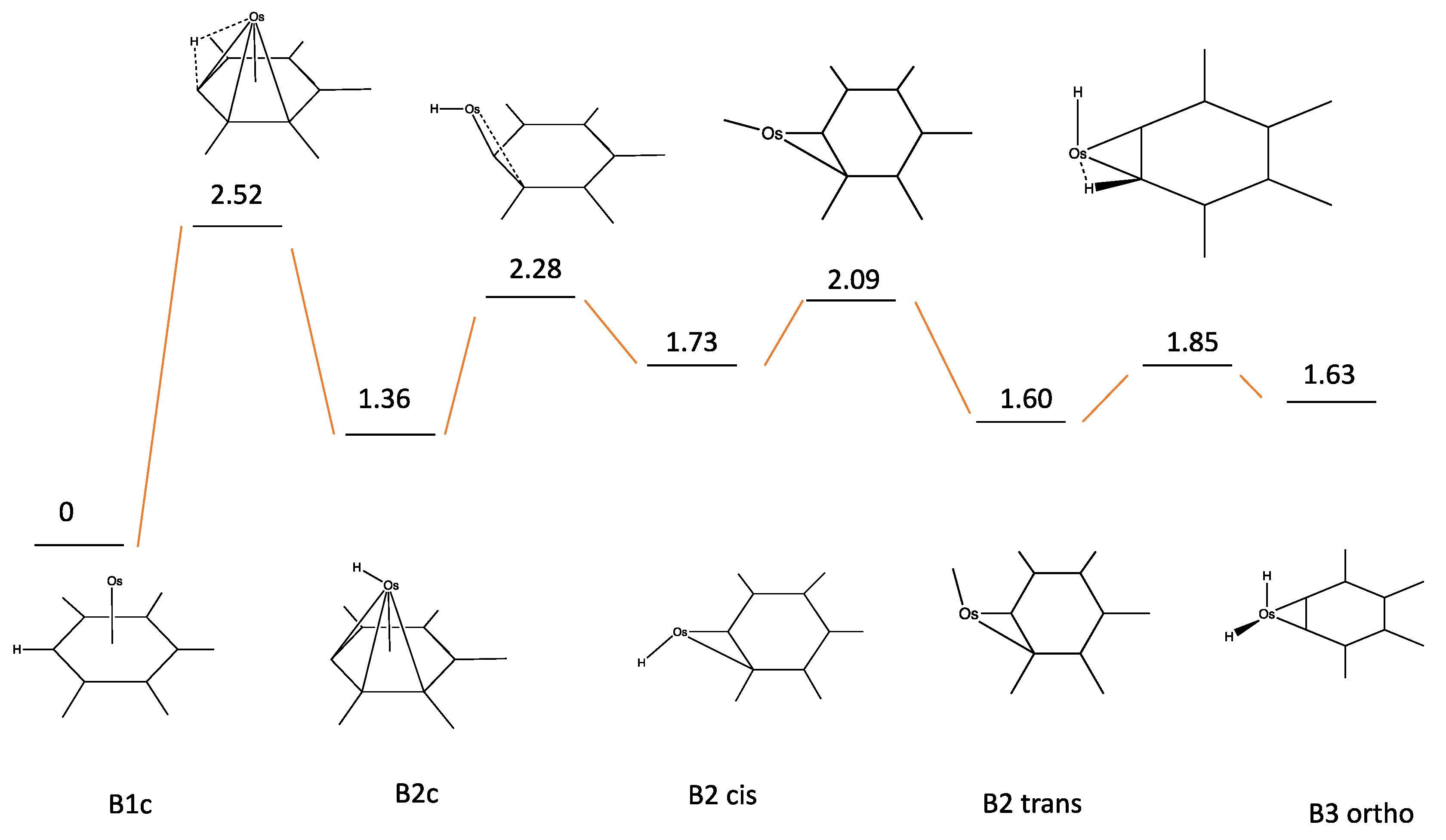 Carbon 07 00068 g012 550