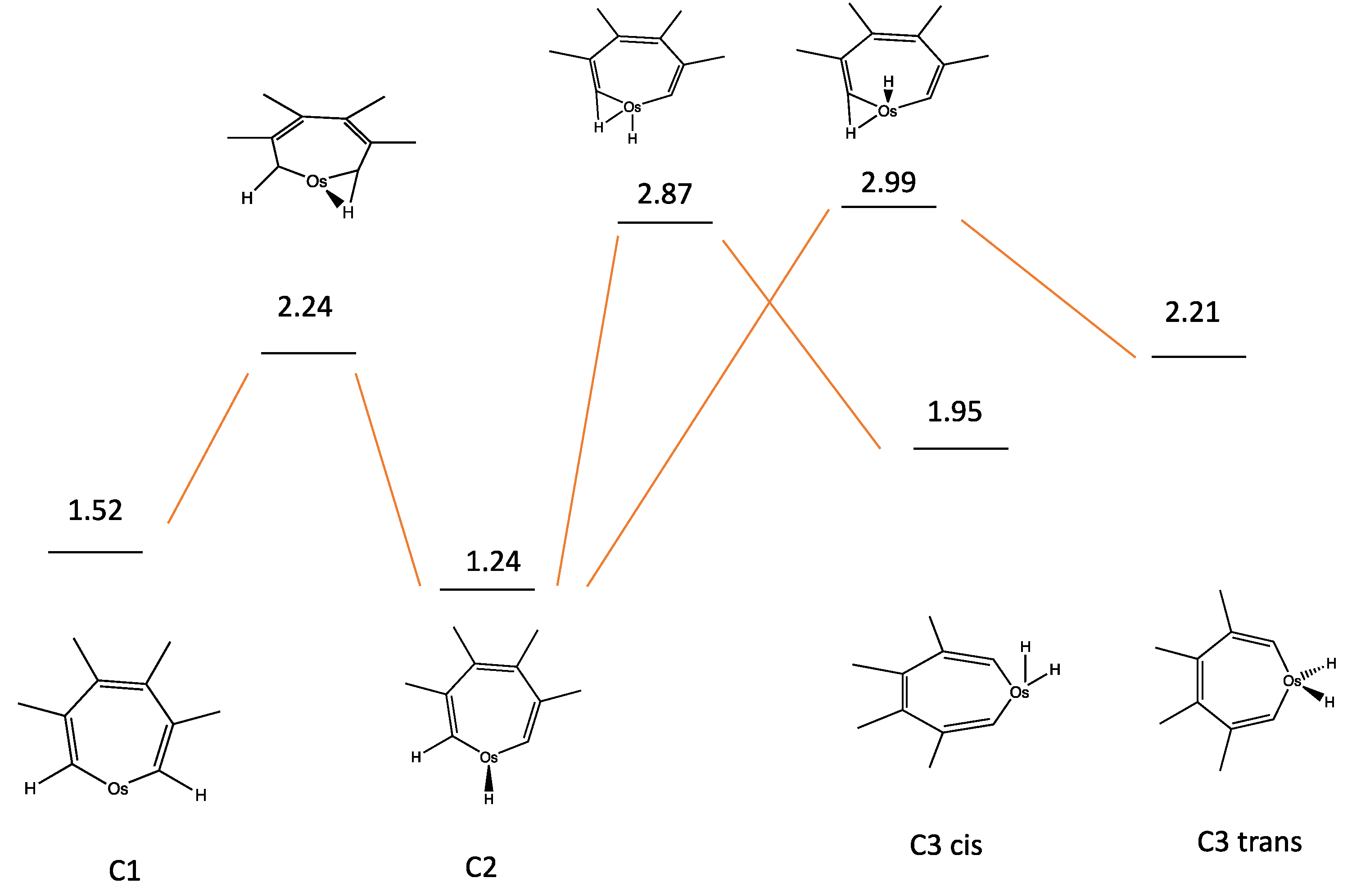 Carbon 07 00068 g013 550