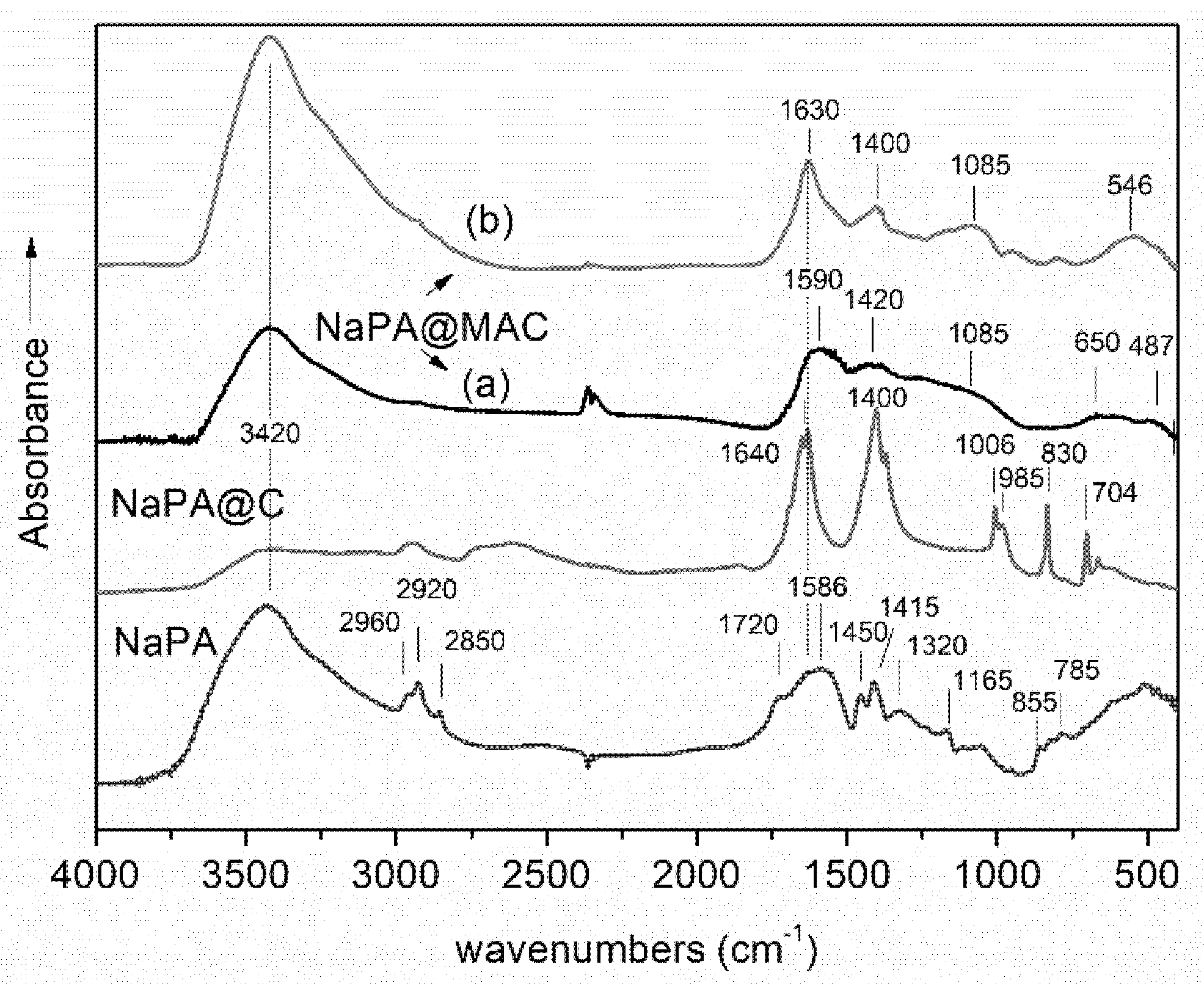 Carbon 07 00069 g001 550