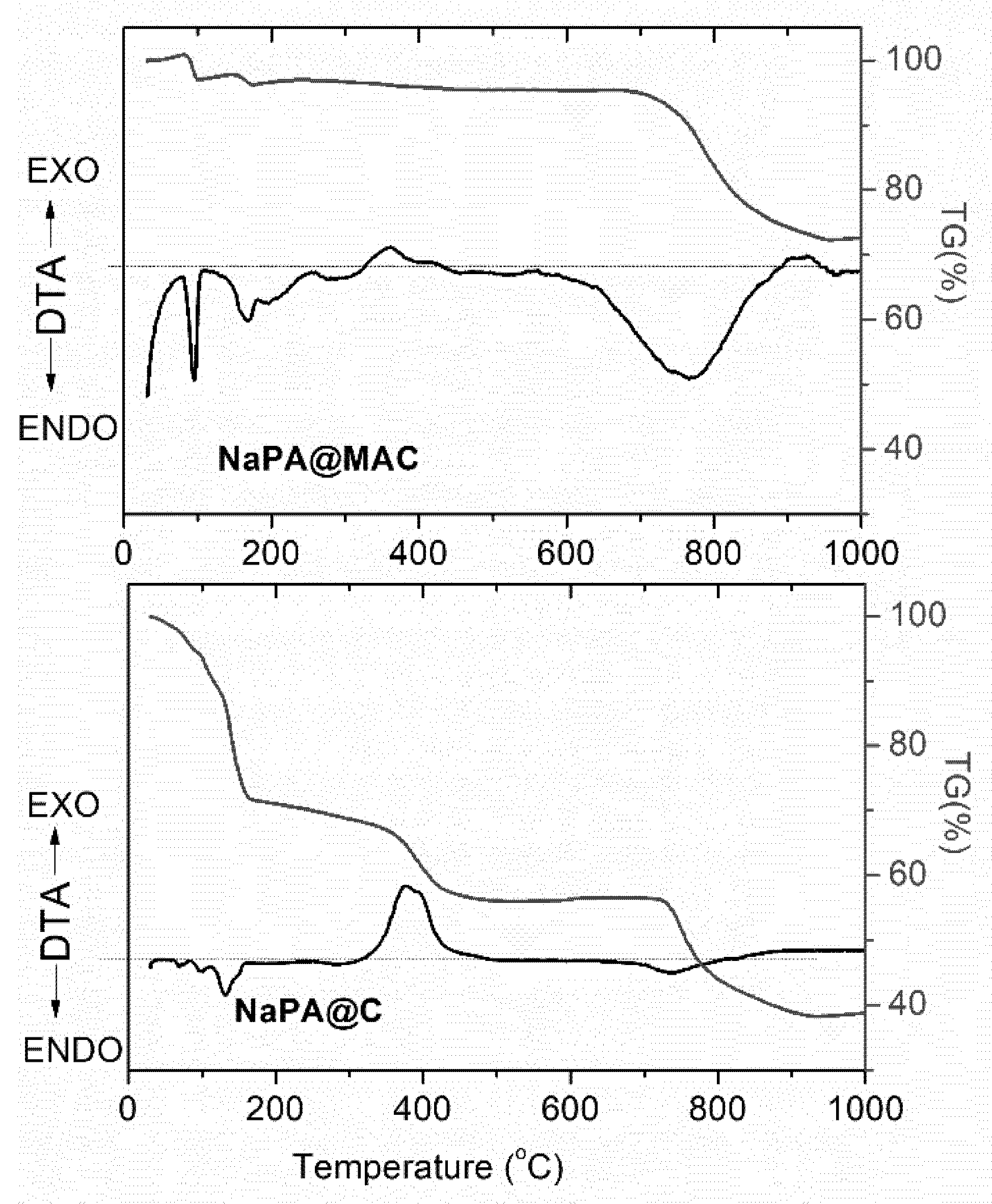 Carbon 07 00069 g003 550