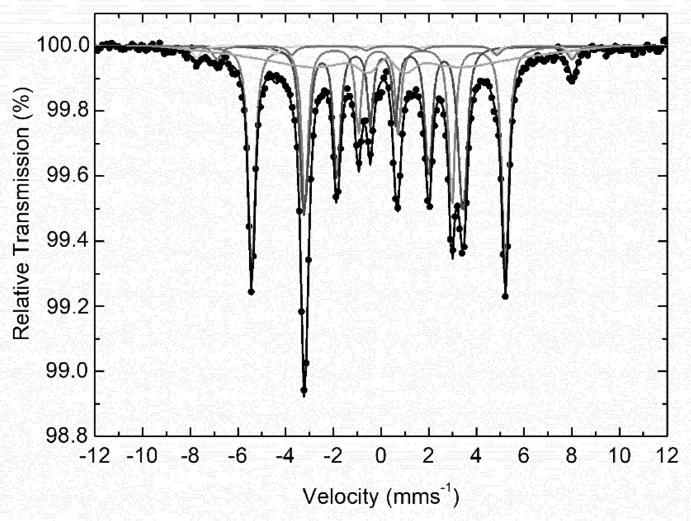 Carbon 07 00069 g006 550
