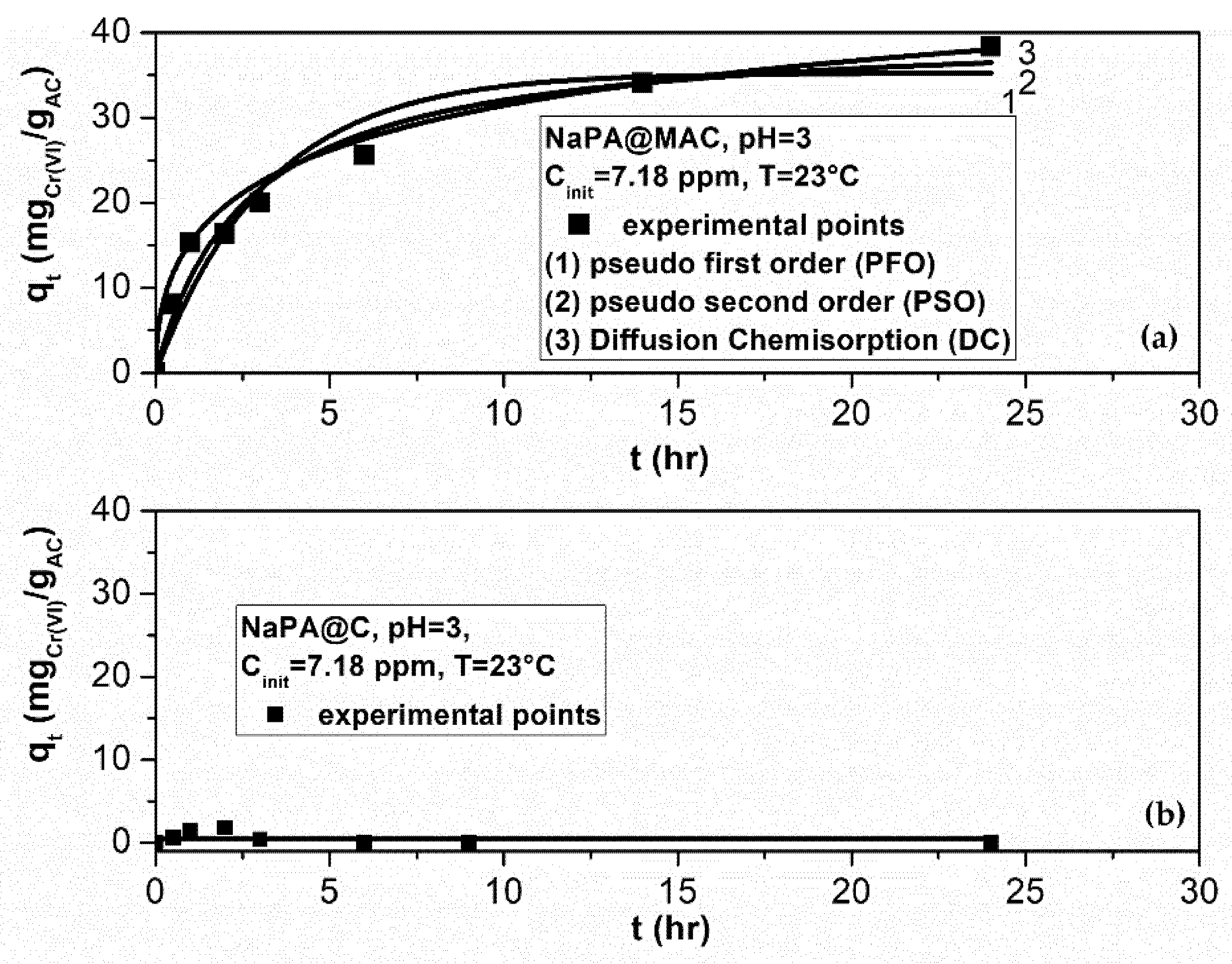 Carbon 07 00069 g009 550