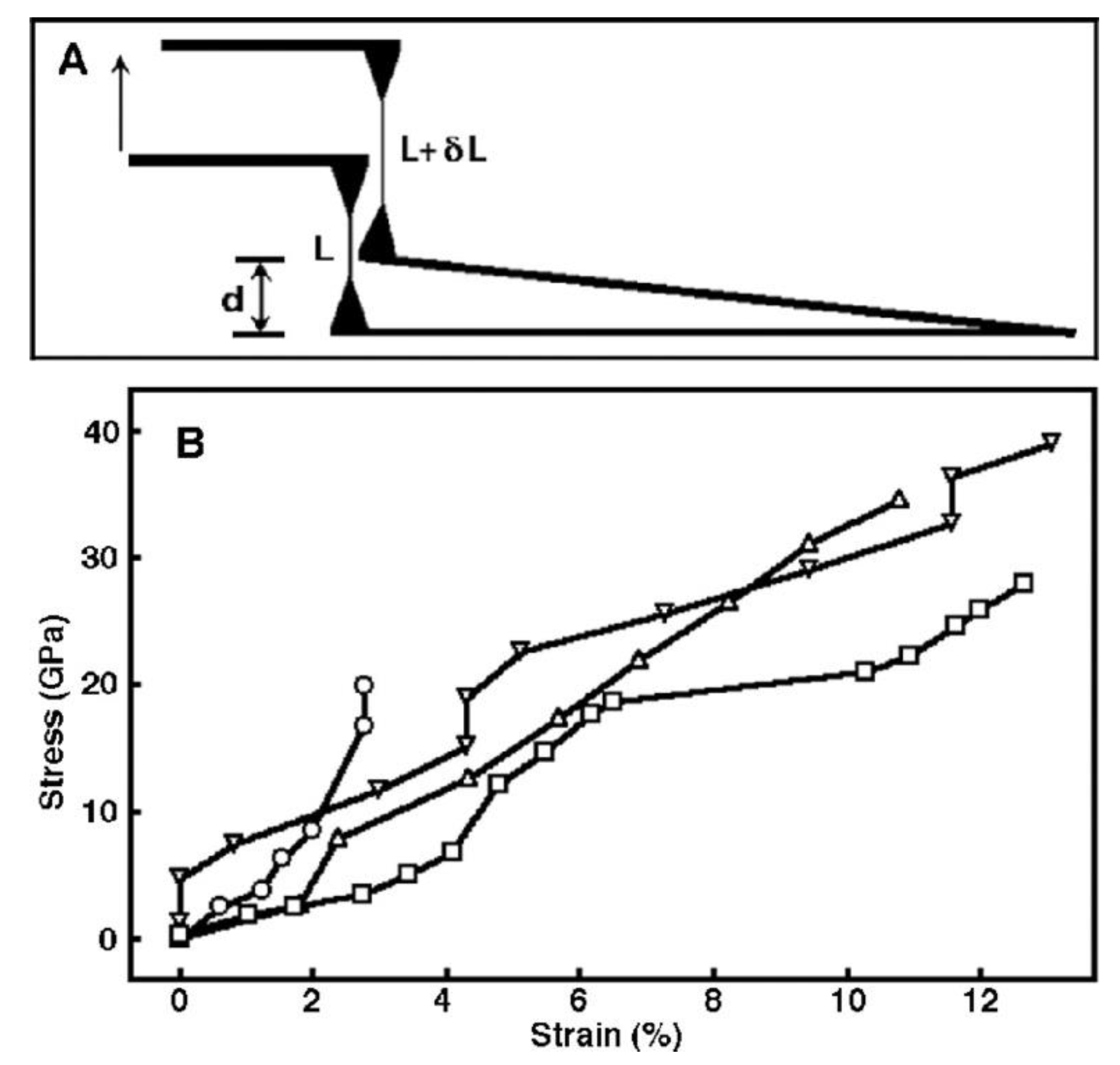 Carbon 07 00070 g003