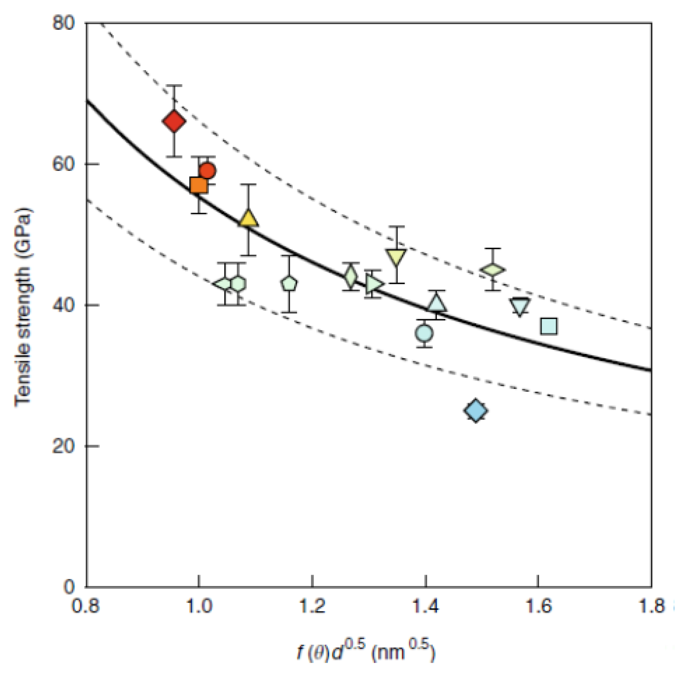 Carbon 07 00070 g004
