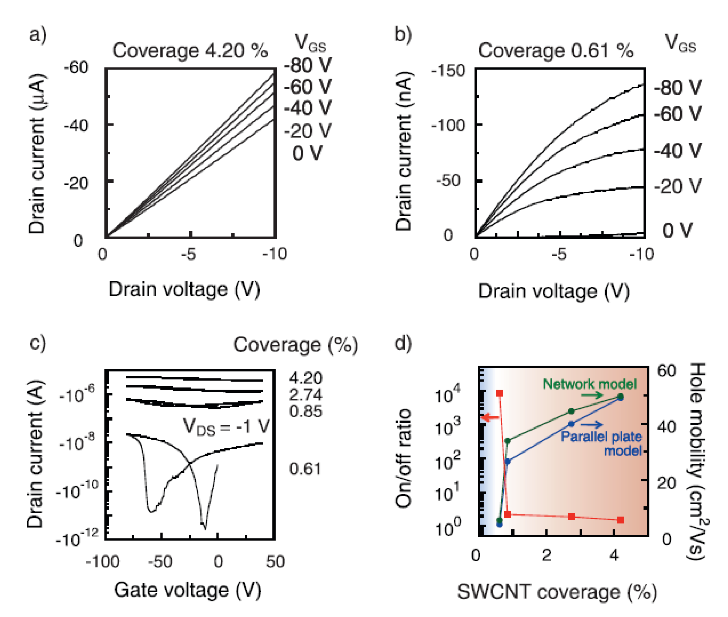 Carbon 07 00070 g008