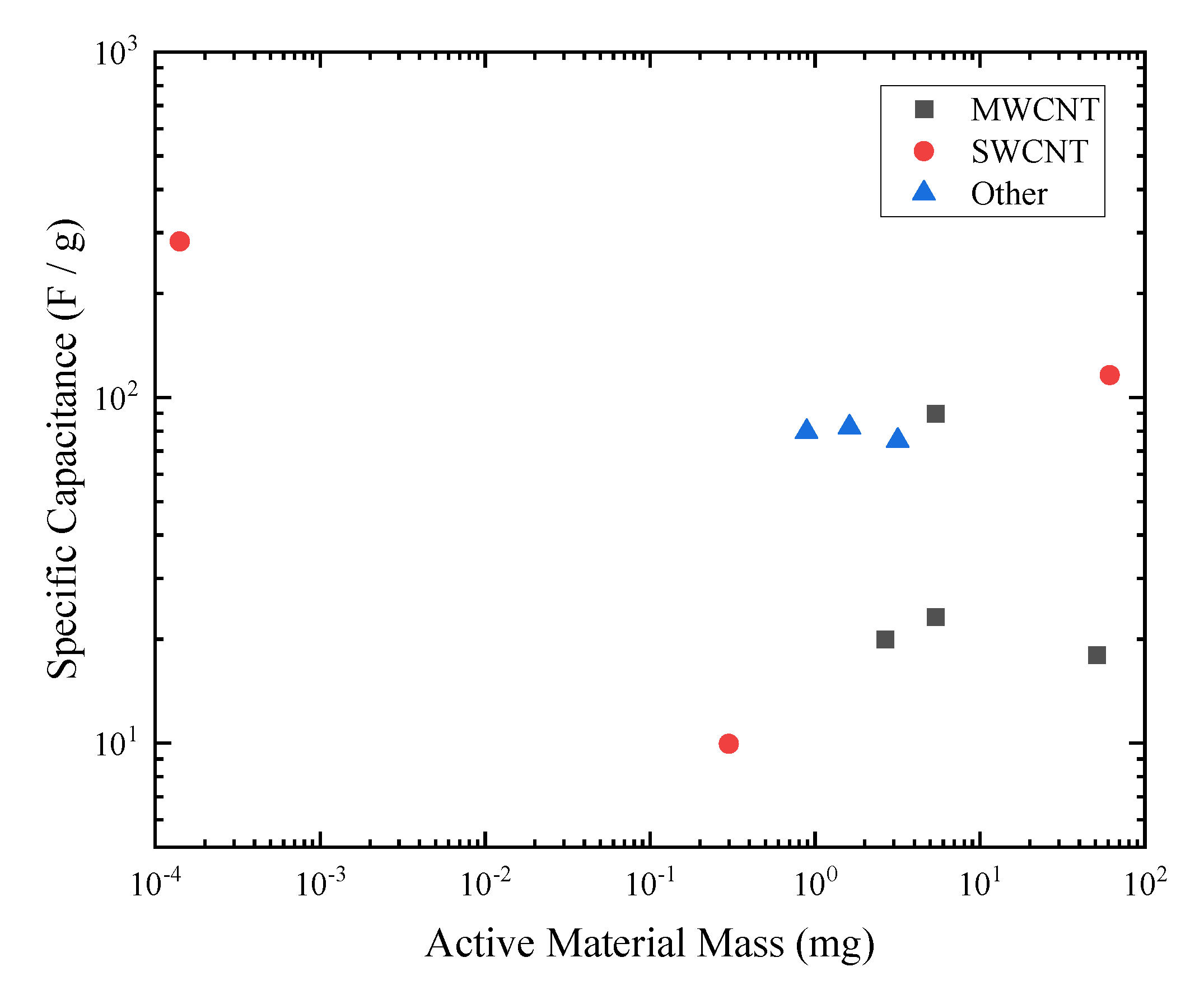 Carbon 07 00070 g011