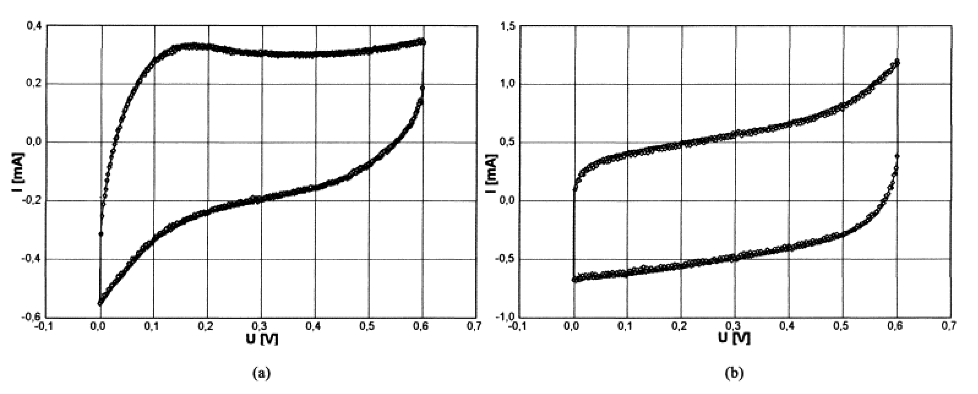 Carbon 07 00070 g013