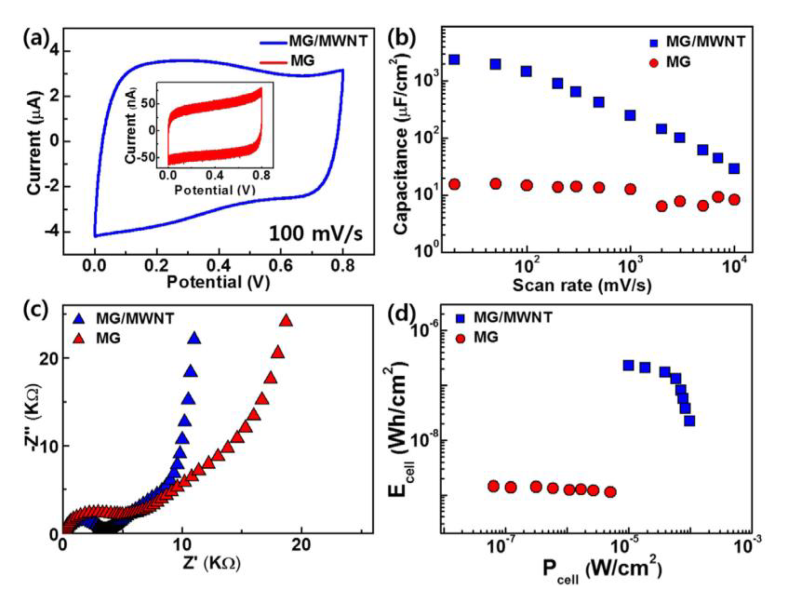 Carbon 07 00070 g014