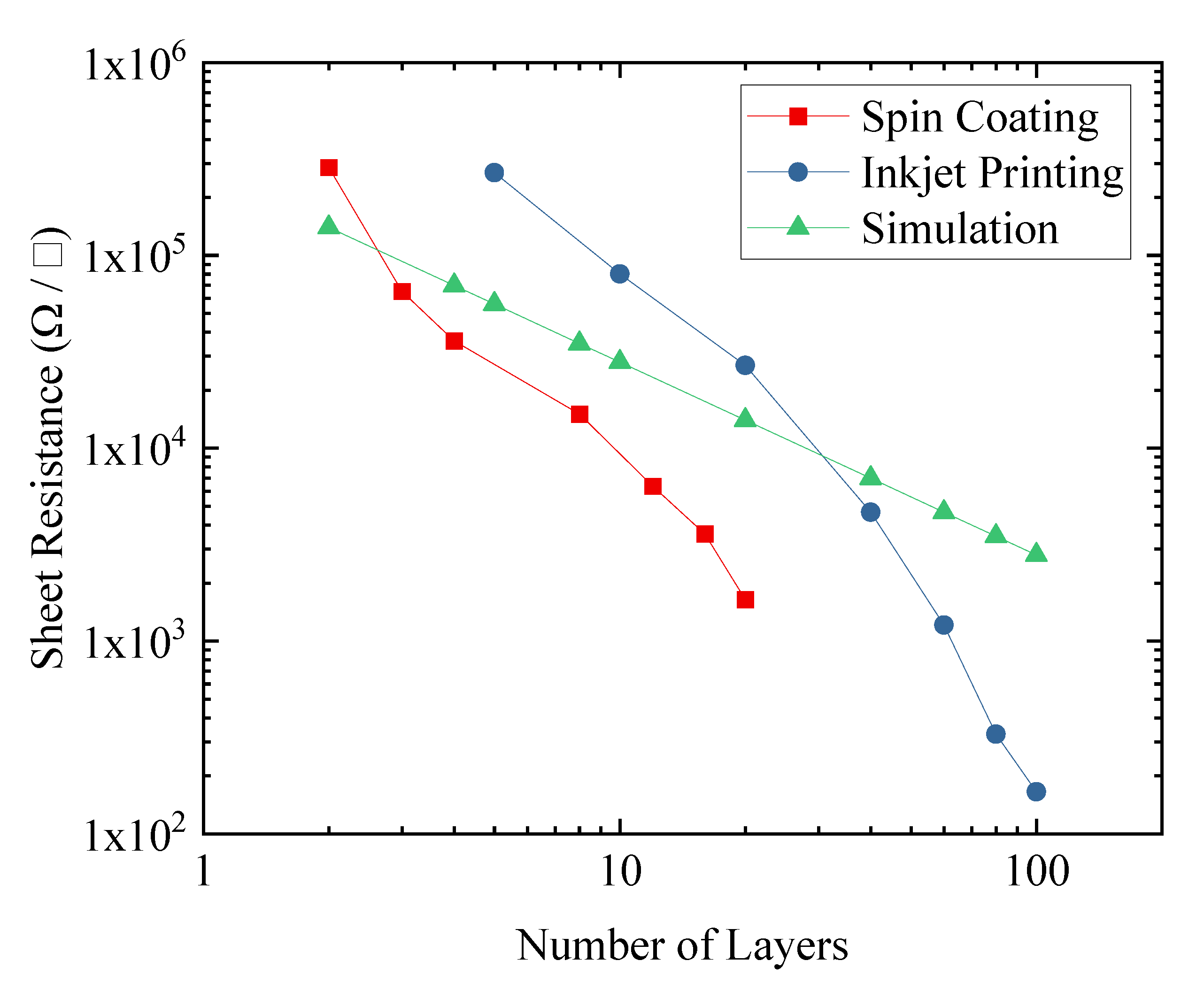 Carbon 07 00070 g018