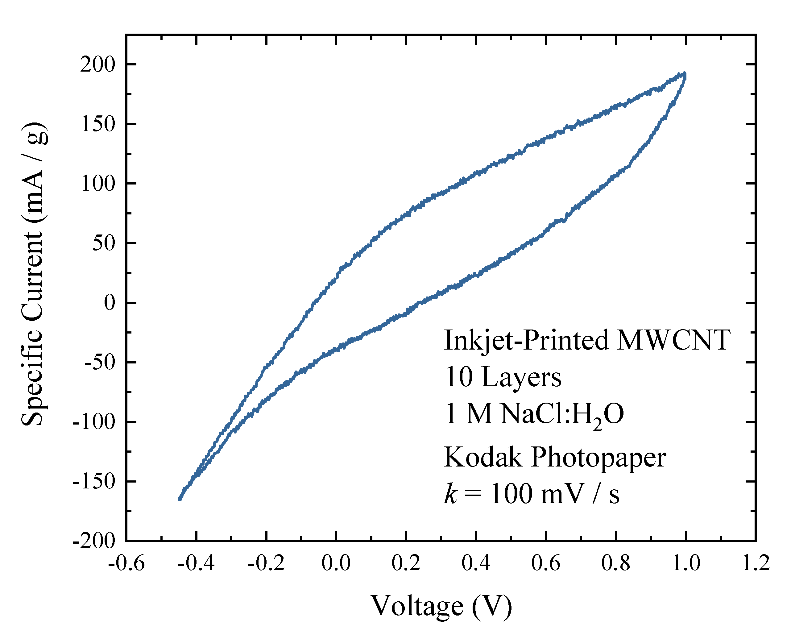 Carbon 07 00070 g023