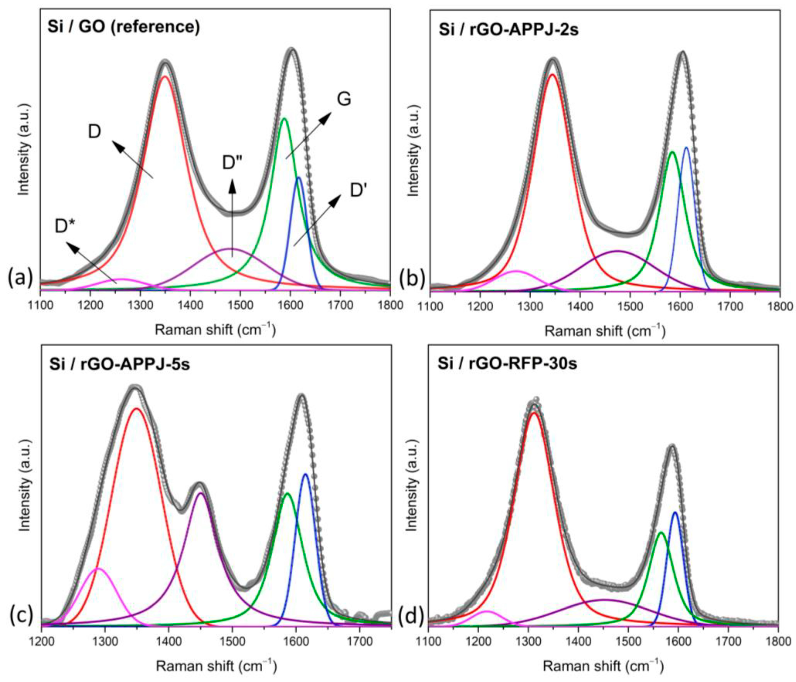 Carbon 07 00071 g001