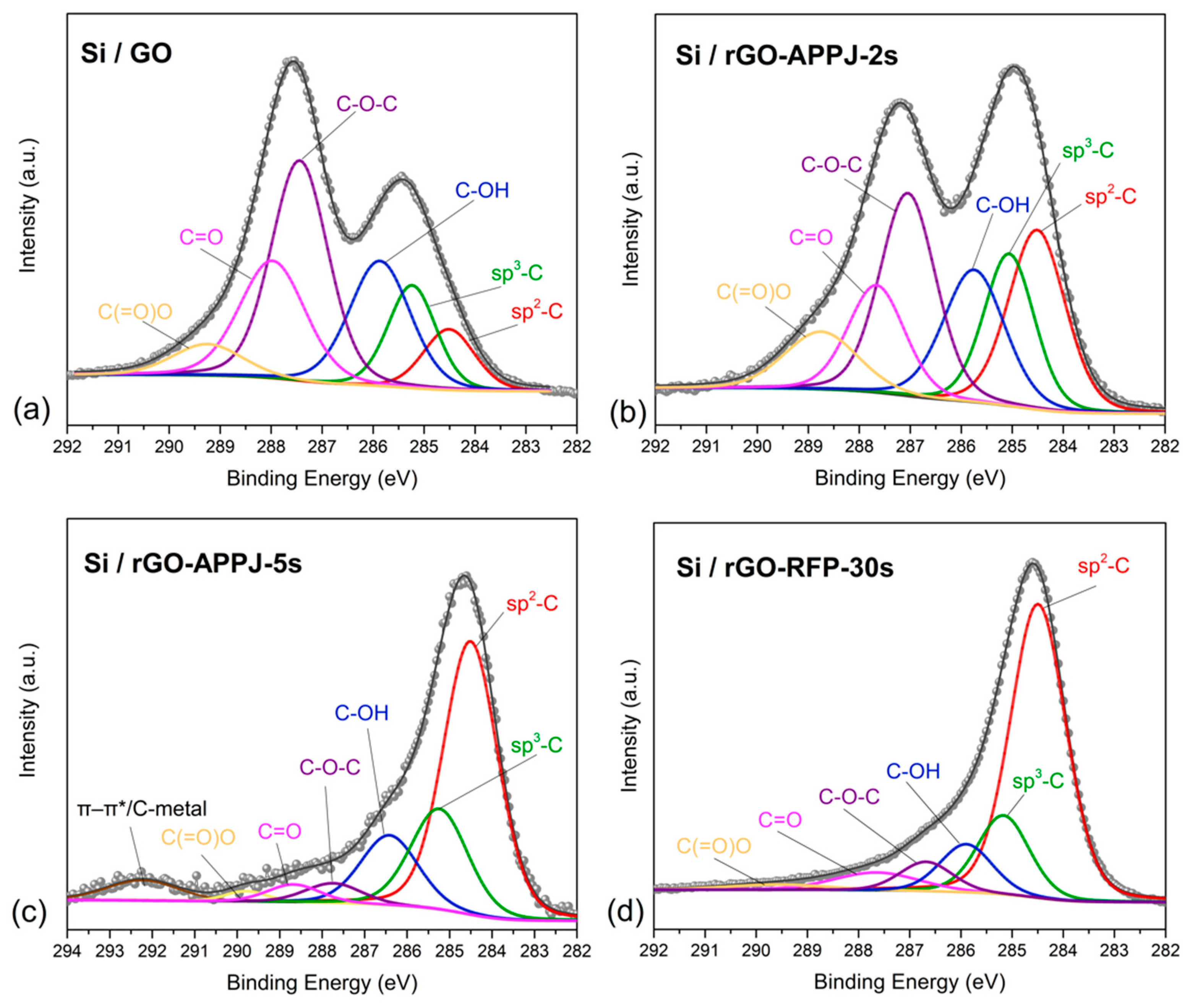 Carbon 07 00071 g002