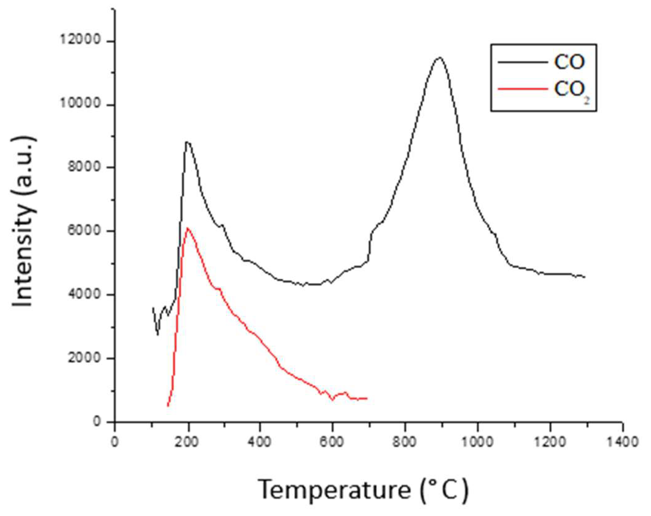 Carbon 07 00072 g001 550